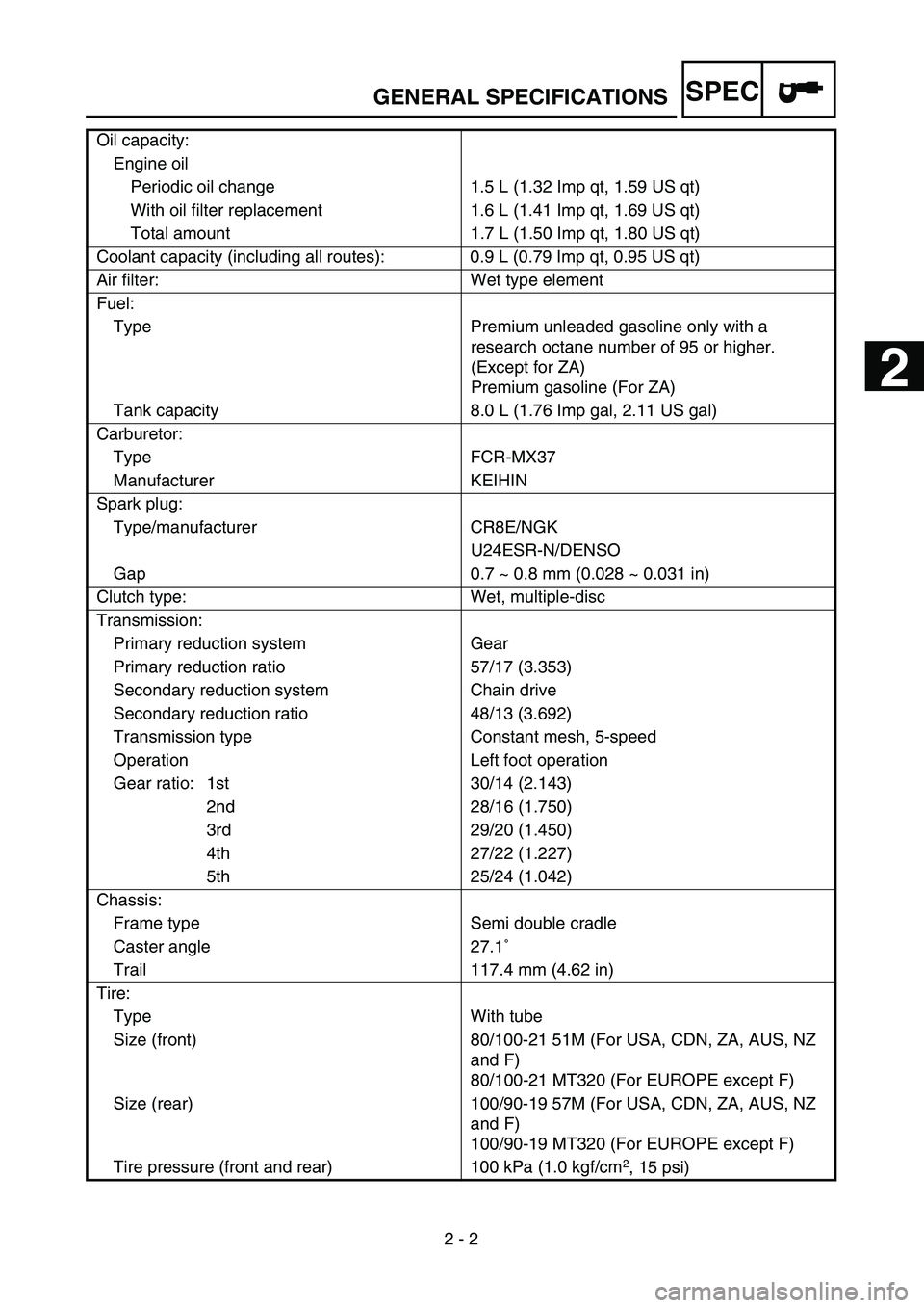 YAMAHA YZ250F 2002  Owners Manual SPEC
 
2 - 2 
GENERAL SPECIFICATIONS 
Oil capacity:
Engine oil
Periodic oil change 1.5 L (1.32 Imp qt, 1.59 US qt)
With oil filter replacement 1.6 L (1.41 Imp qt, 1.69 US qt)
Total amount 1.7 L (1.50 