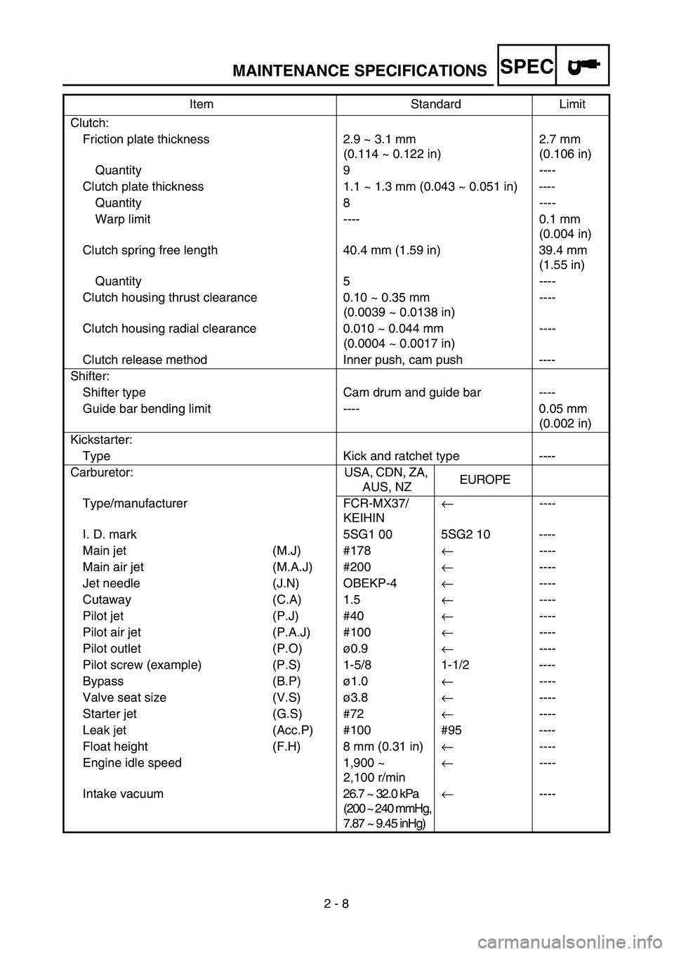 YAMAHA YZ250F 2002 Owners Manual SPEC
2 - 8
MAINTENANCE SPECIFICATIONS
Clutch:
Friction plate thickness 2.9 ~ 3.1 mm
(0.114 ~ 0.122 in)2.7 mm
(0.106 in)
Quantity 9 ----
Clutch plate thickness 1.1 ~ 1.3 mm (0.043 ~ 0.051 in) --- YAMAHA YZ250F 2002 Owners Manual SPEC
2 - 8
MAINTENANCE SPECIFICATIONS
Clutch:
Friction plate thickness 2.9 ~ 3.1 mm
(0.114 ~ 0.122 in)2.7 mm
(0.106 in)
Quantity 9 ----
Clutch plate thickness 1.1 ~ 1.3 mm (0.043 ~ 0.051 in) ---