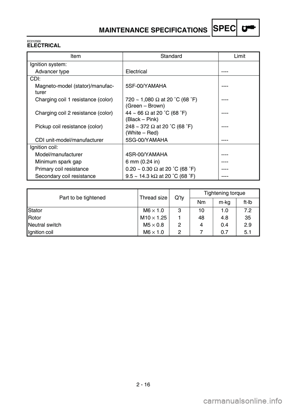 YAMAHA YZ250F 2002  Owners Manual SPEC
2 - 16
MAINTENANCE SPECIFICATIONS
EC212300
ELECTRICAL
Item Standard Limit
Ignition system:
Advancer type Electrical ----
CDI:
Magneto-model (stator)/manufac-
turer5SF-00/YAMAHA ----
Charging coil