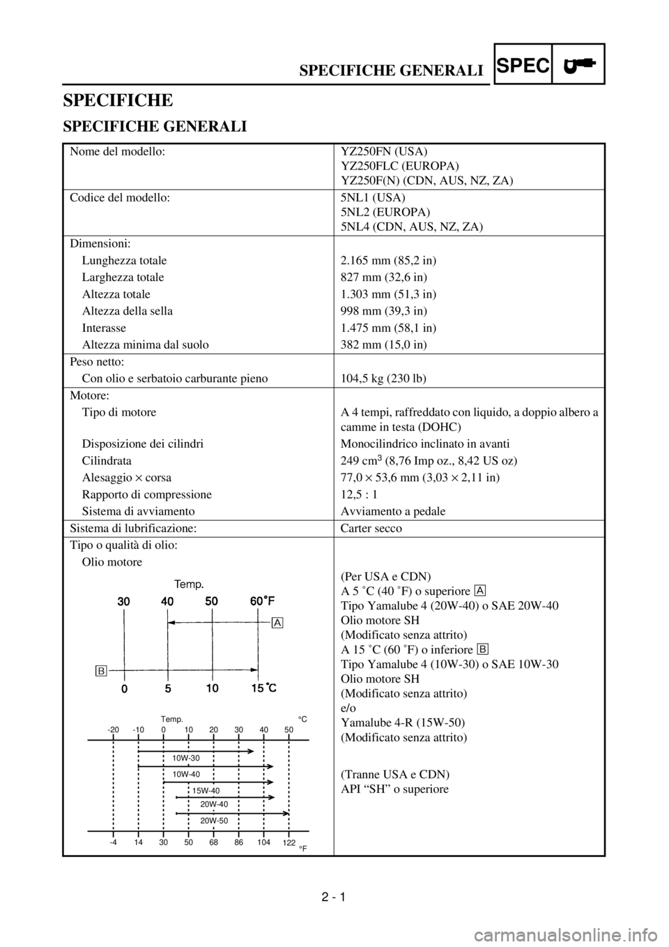 YAMAHA YZ250F 2001 Owners Manual SPEC
2 - 1
SPECIFICHE GENERALI
SPECIFICHE
SPECIFICHE GENERALI
Nome del modello: YZ250FN (USA)
YZ250FLC (EUROPA)
YZ250F(N) (CDN, AUS, NZ, ZA)
Codice del modello: 5NL1 (USA)
5NL2 (EUROPA)
5NL4 (CD YAMAHA YZ250F 2001 Owners Manual SPEC
2 - 1
SPECIFICHE GENERALI
SPECIFICHE
SPECIFICHE GENERALI
Nome del modello: YZ250FN (USA)
YZ250FLC (EUROPA)
YZ250F(N) (CDN, AUS, NZ, ZA)
Codice del modello: 5NL1 (USA)
5NL2 (EUROPA)
5NL4 (CD