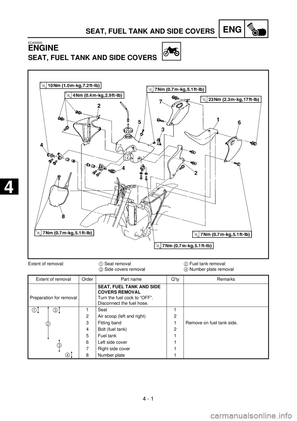 YAMAHA YZ250F 2001  Owners Manual  
4 - 1
ENG
 
EC400000 
ENGINE 
SEAT, FUEL TANK AND SIDE COVERS 
Extent of removal:  
1  
 Seat removal  
2  
 Fuel tank removal  
3  
 Side covers removal  
4  
 Number plate removal
Extent of remova
