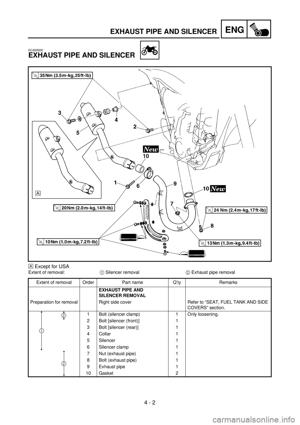 YAMAHA YZ250F 2001  Owners Manual  
4 - 2
ENG
 
EXHAUST PIPE AND SILENCER 
EC4S0000 
EXHAUST PIPE AND SILENCER 
 
Except for USA 
Extent of removal: 
1  
 Silencer removal  
2  
 Exhaust pipe removal
Extent of removal Order Part name 