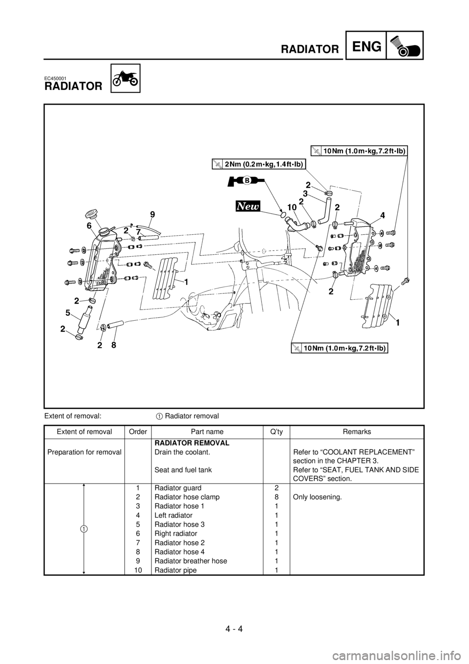 YAMAHA YZ250F 2001  Owners Manual  
4 - 4
ENG
 
RADIATOR 
EC450001 
RADIATOR 
Extent of removal: 
1 
 Radiator removal
Extent of removal Order Part name Q’ty Remarks 
RADIATOR REMOVAL 
Preparation for removal Drain the coolant. Refe