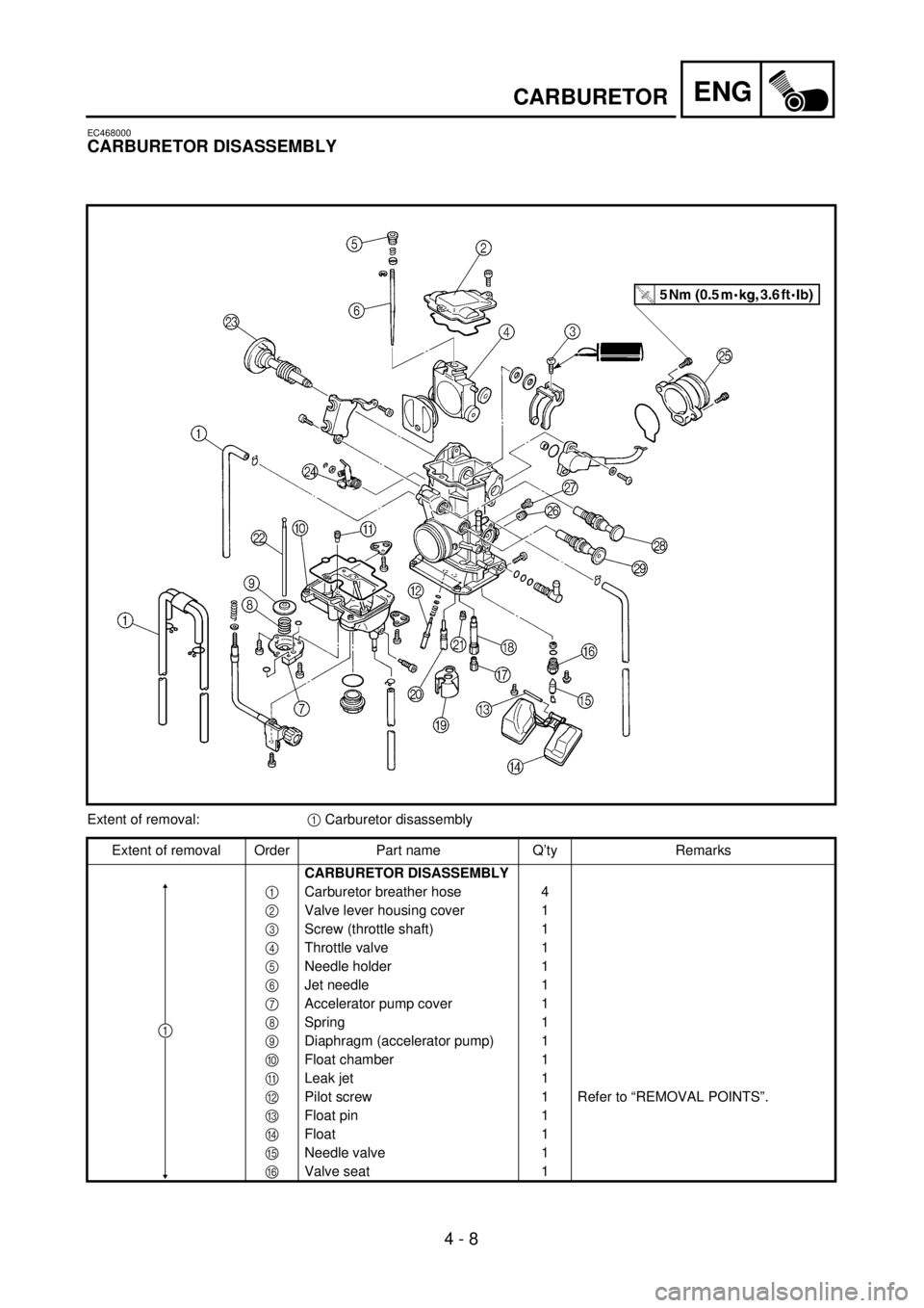 YAMAHA YZ250F 2001  Owners Manual 4 - 8
ENGCARBURETOR
EC468000
CARBURETOR DISASSEMBLY
Extent of removal:1 Carburetor disassembly
Extent of removal Order Part name Q’ty Remarks
CARBURETOR DISASSEMBLY
1Carburetor breather hose 4
2Valv