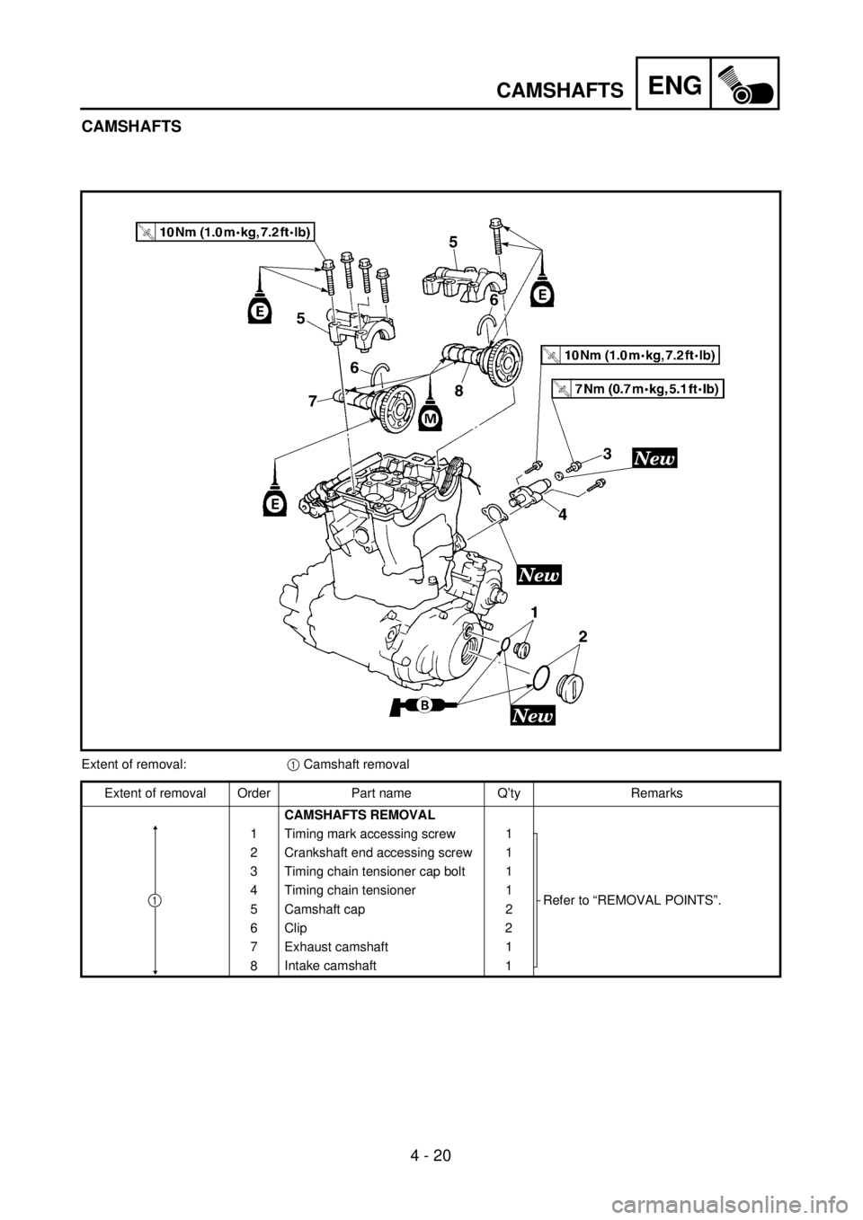 YAMAHA YZ250F 2001  Owners Manual 4 - 20
ENGCAMSHAFTS
CAMSHAFTS
Extent of removal:1 Camshaft removal
Extent of removal Order Part name Q’ty Remarks
CAMSHAFTS REMOVAL
1 Timing mark accessing screw 1
Refer to “REMOVAL POINTS”. 2 C