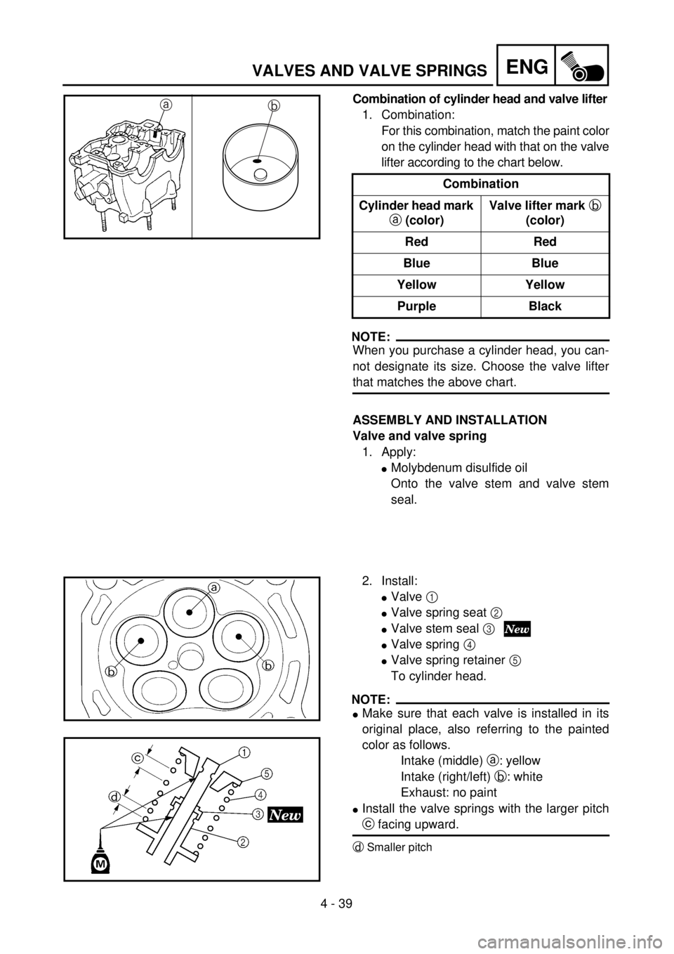 YAMAHA YZ250F 2001  Owners Manual 4 - 39
ENGVALVES AND VALVE SPRINGS
Combination of cylinder head and valve lifter
1. Combination:
For this combination, match the paint color
on the cylinder head with that on the valve
lifter accordin