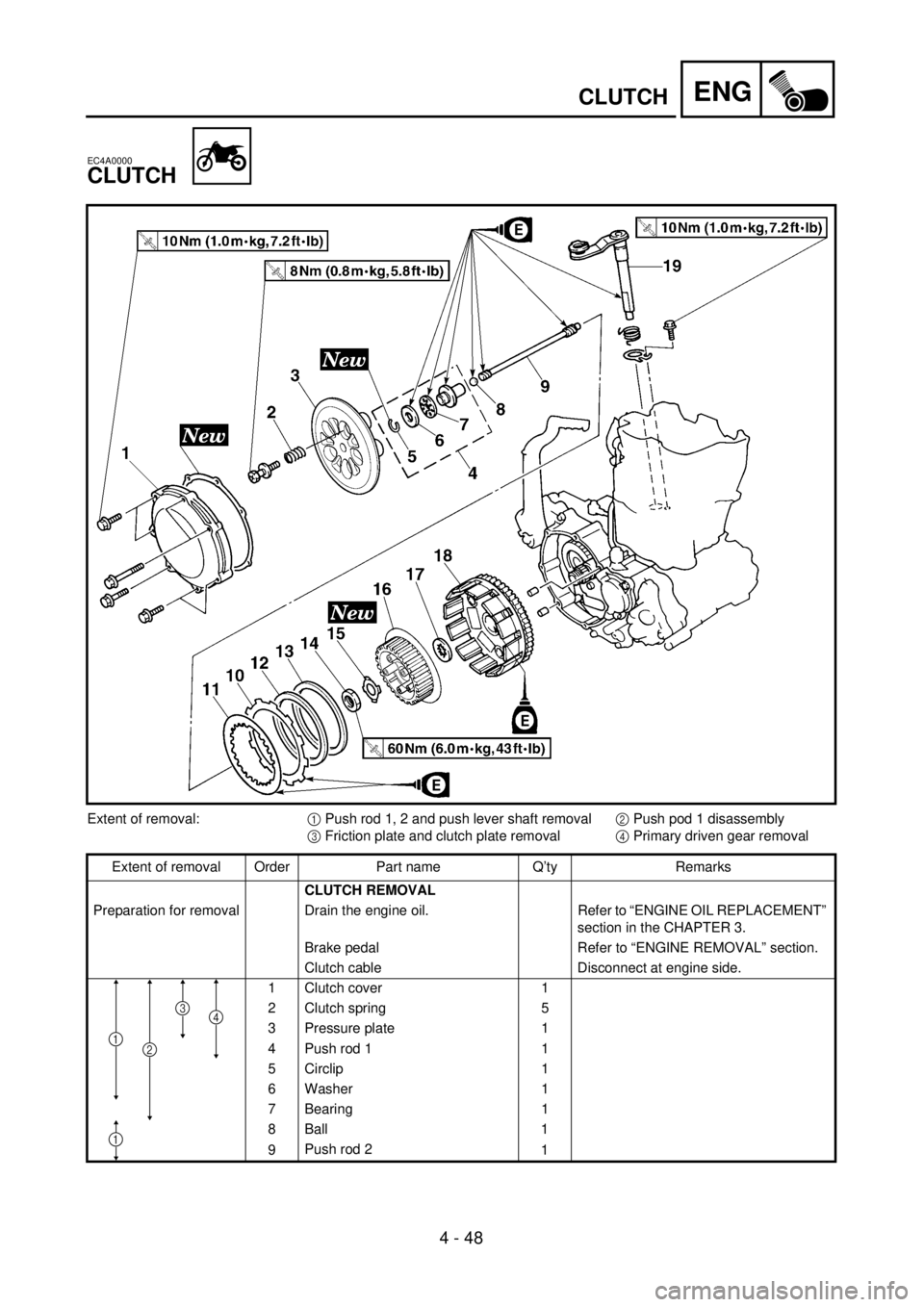 YAMAHA YZ250F 2001  Owners Manual 4 - 48
ENGCLUTCH
EC4A0000
CLUTCH
Extent of removal:1 Push rod 1, 2 and push lever shaft removal2 Push pod 1 disassembly
3 Friction plate and clutch plate removal4 Primary driven gear removal
Extent of