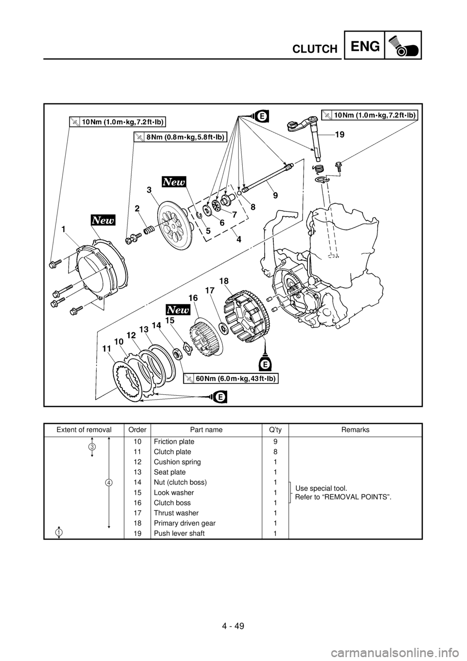YAMAHA YZ250F 2001  Owners Manual 4 - 49
ENGCLUTCH
Extent of removal Order Part name Q’ty Remarks
10 Friction plate 9
11 Clutch plate  8
12 Cushion spring 1
13 Seat plate 1
14 Nut (clutch boss) 1
Use special tool.
Refer to “REMOVA