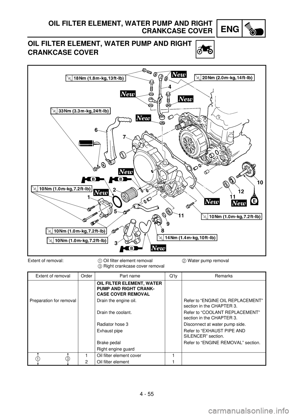 YAMAHA YZ250F 2001  Owners Manual 4 - 55
ENG
OIL FILTER ELEMENT, WATER PUMP AND RIGHT
CRANKCASE COVER
OIL FILTER ELEMENT, WATER PUMP AND RIGHT   
CRANKCASE COVER
Extent of removal:1 Oil filter element removal2 Water pump removal
3 Rig