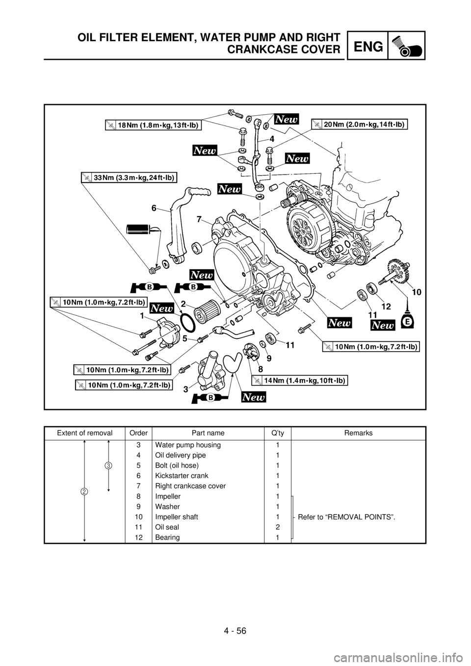 YAMAHA YZ250F 2001  Owners Manual 4 - 56
ENG
OIL FILTER ELEMENT, WATER PUMP AND RIGHT
CRANKCASE COVER
Extent of removal Order Part name Q’ty Remarks
3 Water pump housing 1
4 Oil delivery pipe 1
5 Bolt (oil hose) 1
6 Kickstarter cran