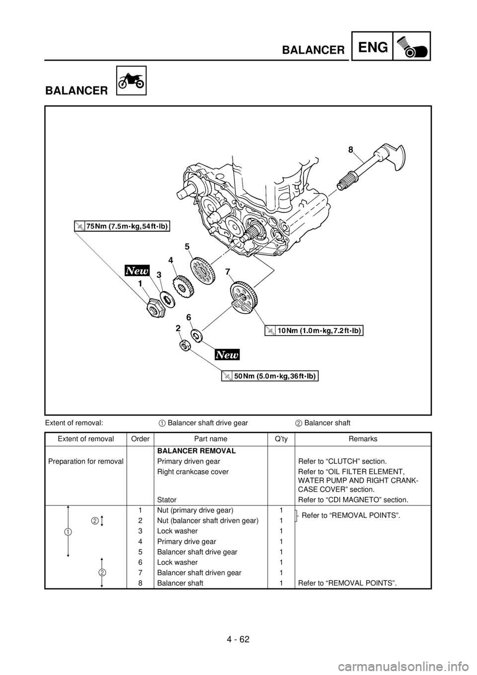 YAMAHA YZ250F 2001  Notices Demploi (in French) 4 - 62
ENGBALANCER
BALANCER
Extent of removal:1 Balancer shaft drive gear2 Balancer shaft
Extent of removal Order Part name Q’ty Remarks
BALANCER REMOVAL
Preparation for removal Primary driven gear 