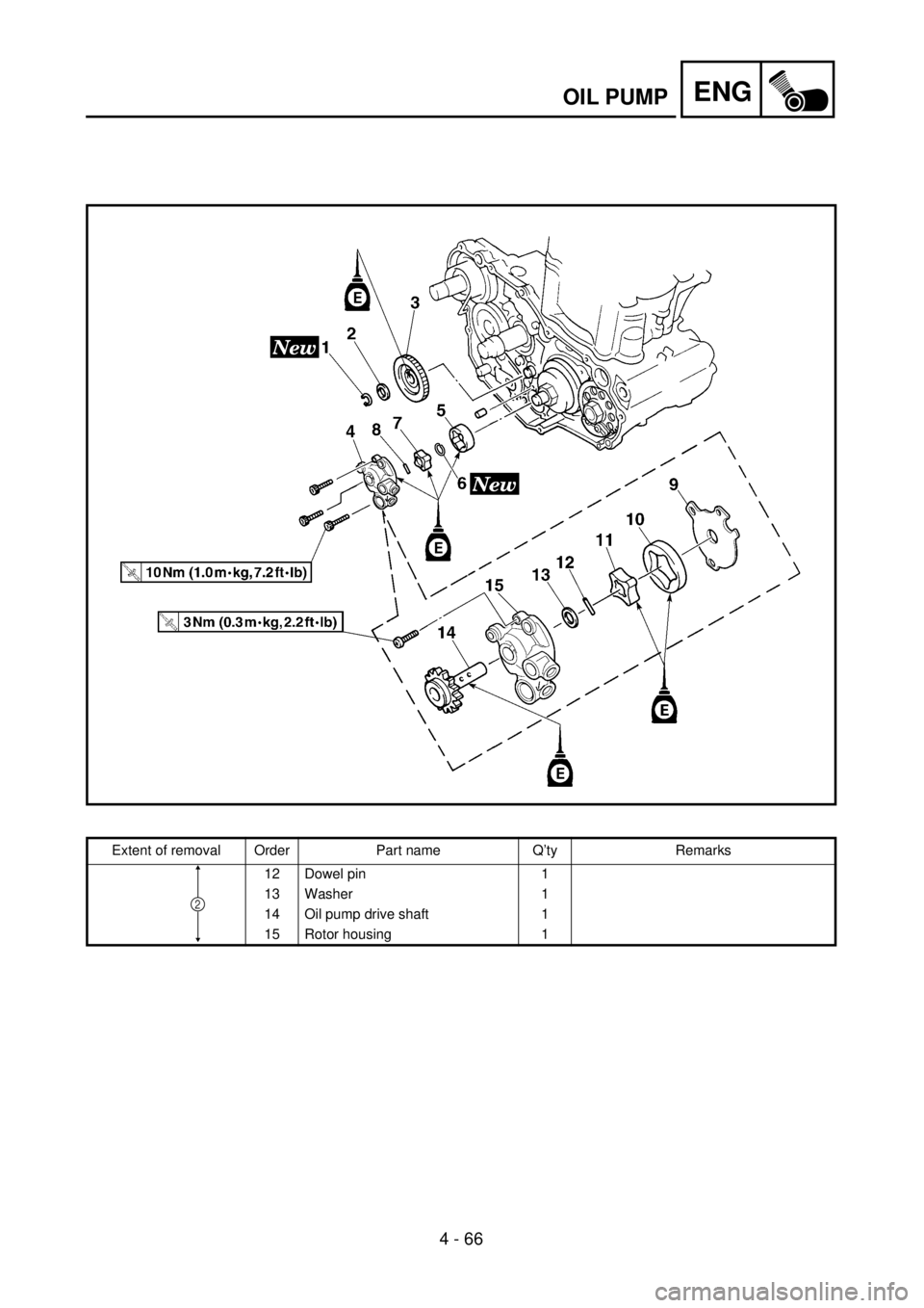 YAMAHA YZ250F 2001  Notices Demploi (in French) 4 - 66
ENGOIL PUMP
Extent of removal Order Part name Q’ty Remarks
12 Dowel pin 1
13 Washer 1
14 Oil pump drive shaft 1
15 Rotor housing 1
2 
