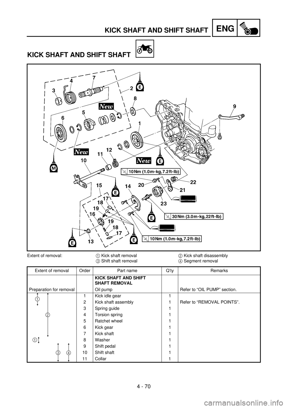 YAMAHA YZ250F 2001 Notices Demploi (in French) 4 - 70
ENGKICK SHAFT AND SHIFT SHAFT
KICK SHAFT AND SHIFT SHAFT
Extent of removal:1 Kick shaft removal2 Kick shaft disassembly
3 Shift shaft removal4 Segment removal
Extent of removal Order Part name YAMAHA YZ250F 2001 Notices Demploi (in French) 4 - 70
ENGKICK SHAFT AND SHIFT SHAFT
KICK SHAFT AND SHIFT SHAFT
Extent of removal:1 Kick shaft removal2 Kick shaft disassembly
3 Shift shaft removal4 Segment removal
Extent of removal Order Part name