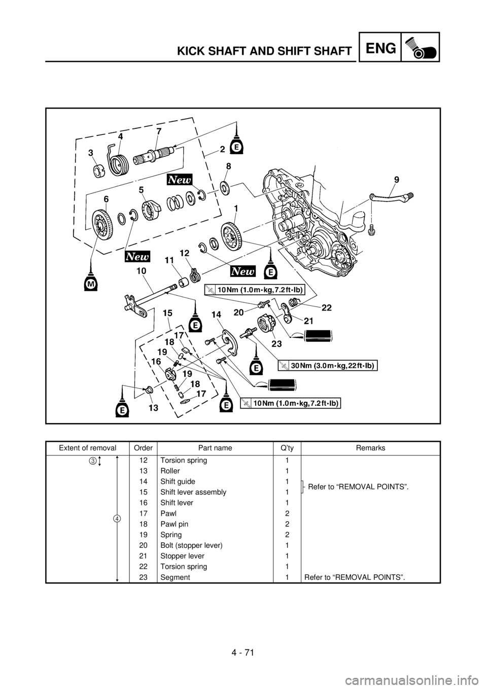 YAMAHA YZ250F 2001 Notices Demploi (in French) 4 - 71
ENGKICK SHAFT AND SHIFT SHAFT
Extent of removal Order Part name Q’ty Remarks
12 Torsion spring 1
13 Roller 1
14 Shift guide 1
Refer to “REMOVAL POINTS”.
15 Shift lever assembly 1
16 Shift YAMAHA YZ250F 2001 Notices Demploi (in French) 4 - 71
ENGKICK SHAFT AND SHIFT SHAFT
Extent of removal Order Part name Q’ty Remarks
12 Torsion spring 1
13 Roller 1
14 Shift guide 1
Refer to “REMOVAL POINTS”.
15 Shift lever assembly 1
16 Shift
