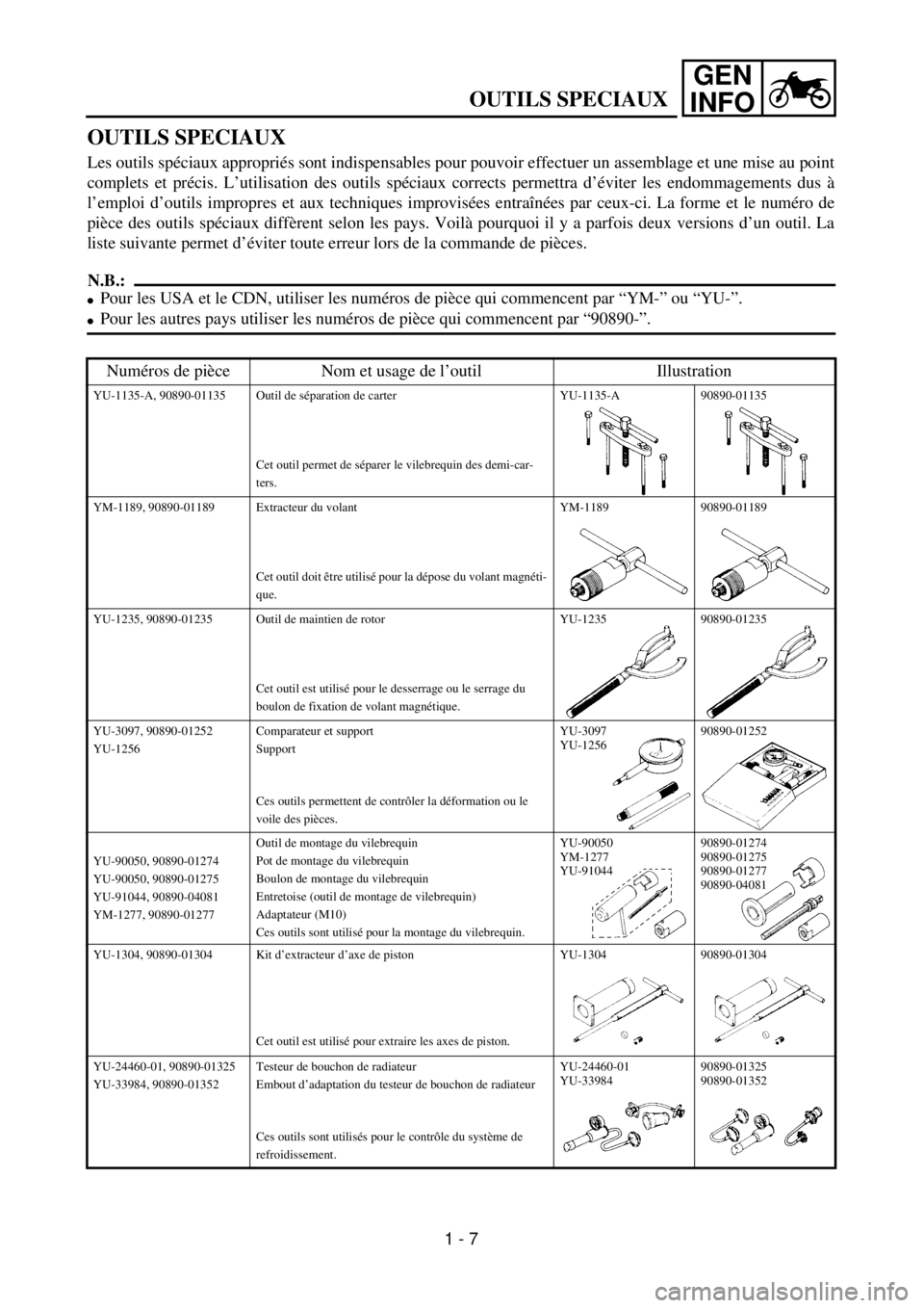 YAMAHA YZ250F 2001 Service Manual GEN
INFO
OUTILS SPECIAUX
OUTILS SPECIAUX
Les outils spéciaux appropriés sont indispensables pour pouvoir effectuer un assemblage et une mise au point
complets et précis. L’utilisation des outils YAMAHA YZ250F 2001 Service Manual GEN
INFO
OUTILS SPECIAUX
OUTILS SPECIAUX
Les outils spéciaux appropriés sont indispensables pour pouvoir effectuer un assemblage et une mise au point
complets et précis. L’utilisation des outils