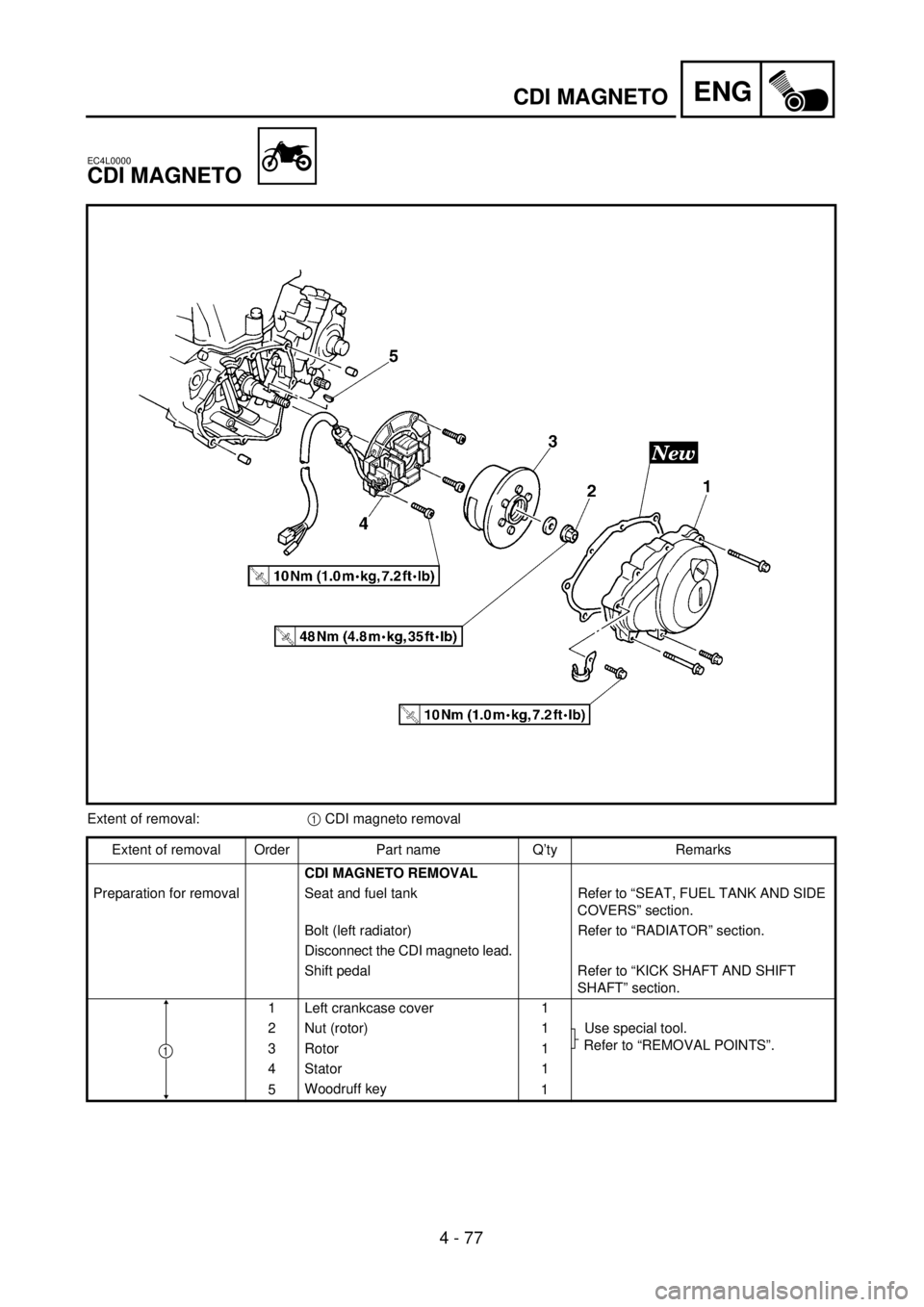 YAMAHA YZ250F 2001 Owners Manual 4 - 77
ENGCDI MAGNETO
EC4L0000
CDI MAGNETO
Extent of removal:1 CDI magneto removal
Extent of removal Order Part name Q’ty Remarks
CDI MAGNETO REMOVAL
Preparation for removal Seat and fuel tank Refer YAMAHA YZ250F 2001 Owners Manual 4 - 77
ENGCDI MAGNETO
EC4L0000
CDI MAGNETO
Extent of removal:1 CDI magneto removal
Extent of removal Order Part name Q’ty Remarks
CDI MAGNETO REMOVAL
Preparation for removal Seat and fuel tank Refer