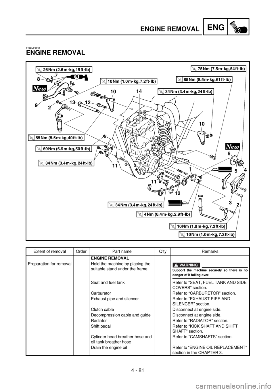 YAMAHA YZ250F 2001 User Guide 4 - 81
ENGENGINE REMOVAL
EC4M0000
ENGINE REMOVAL
Extent of removal Order Part name Q’ty Remarks
ENGINE REMOVAL
Preparation for removal Hold the machine by placing the
suitable stand under the frame YAMAHA YZ250F 2001 User Guide 4 - 81
ENGENGINE REMOVAL
EC4M0000
ENGINE REMOVAL
Extent of removal Order Part name Q’ty Remarks
ENGINE REMOVAL
Preparation for removal Hold the machine by placing the
suitable stand under the frame
