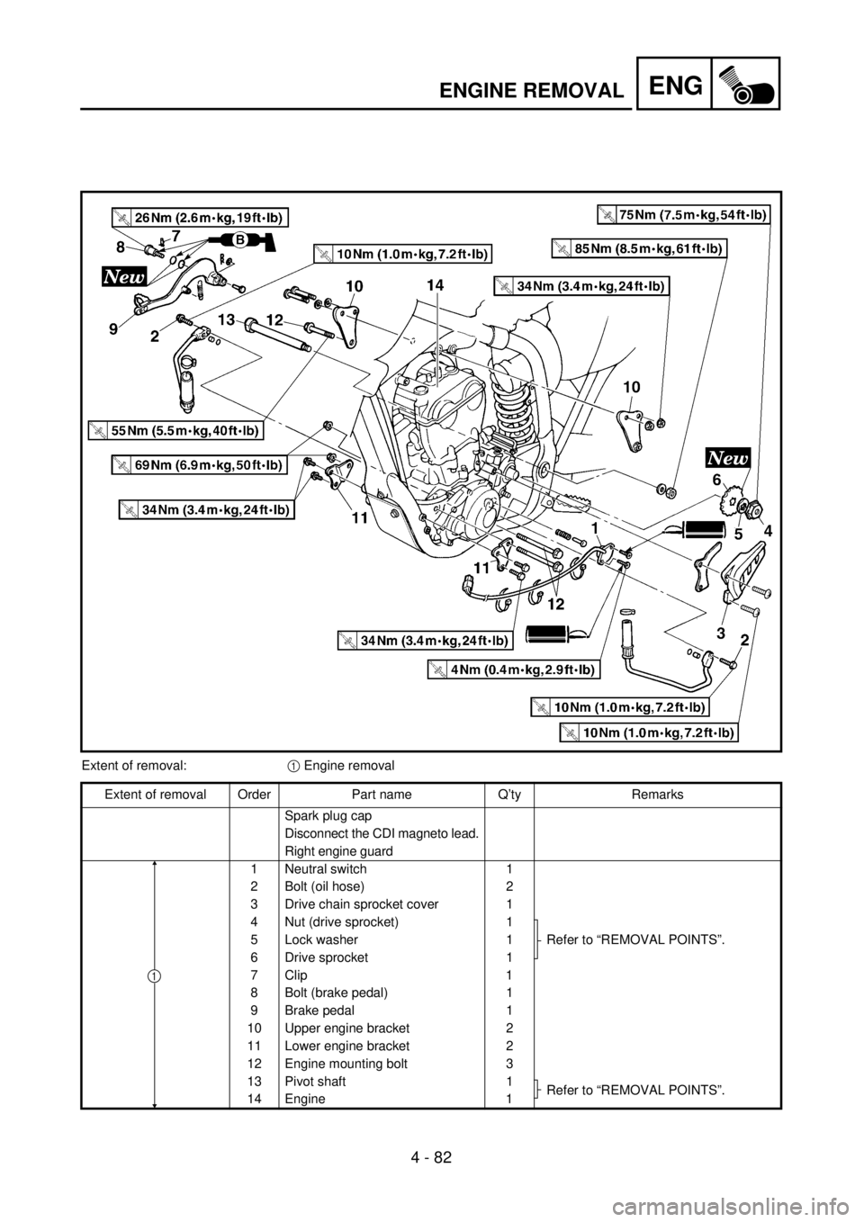YAMAHA YZ250F 2001  Notices Demploi (in French) 4 - 82
ENGENGINE REMOVAL
Extent of removal:1 Engine removal
Extent of removal Order Part name Q’ty Remarks
Spark plug cap
Disconnect the CDI magneto lead.
Right engine guard
1 Neutral switch 1
2 Bol