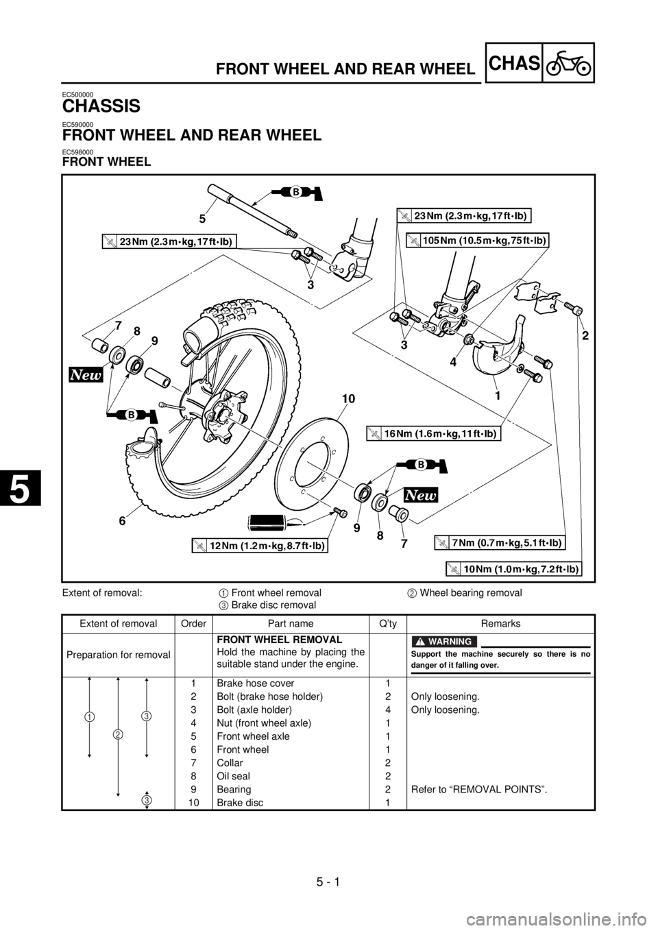 YAMAHA YZ250F 2001 Notices Demploi (in French)
5 - 1
CHAS
EC500000
CHASSIS
EC590000
FRONT WHEEL AND REAR WHEEL
EC598000
FRONT WHEEL
FRONT WHEEL AND REAR WHEEL
Extent of removal:
1
Front wheel removal
2
Wheel bearing removal
YAMAHA YZ250F 2001 Notices Demploi (in French)
5 - 1
CHAS
EC500000
CHASSIS
EC590000
FRONT WHEEL AND REAR WHEEL
EC598000
FRONT WHEEL
FRONT WHEEL AND REAR WHEEL
Extent of removal:
1
Front wheel removal
2
Wheel bearing removal