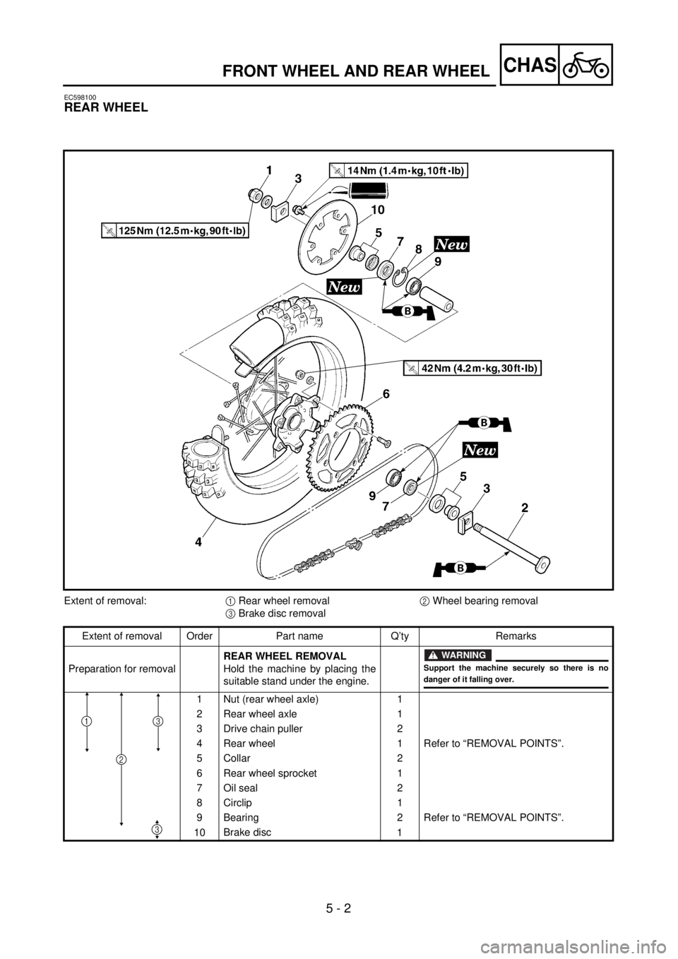 YAMAHA YZ250F 2001 Notices Demploi (in French)
5 - 2
CHAS
EC598100
REAR WHEEL
Extent of removal:
1
Rear wheel removal
2
Wheel bearing removal
3
Brake disc removal
Extent of removal Order Part name Q’ty Remarks
Preparation for YAMAHA YZ250F 2001 Notices Demploi (in French)
5 - 2
CHAS
EC598100
REAR WHEEL
Extent of removal:
1
Rear wheel removal
2
Wheel bearing removal
3
Brake disc removal
Extent of removal Order Part name Q’ty Remarks
Preparation for