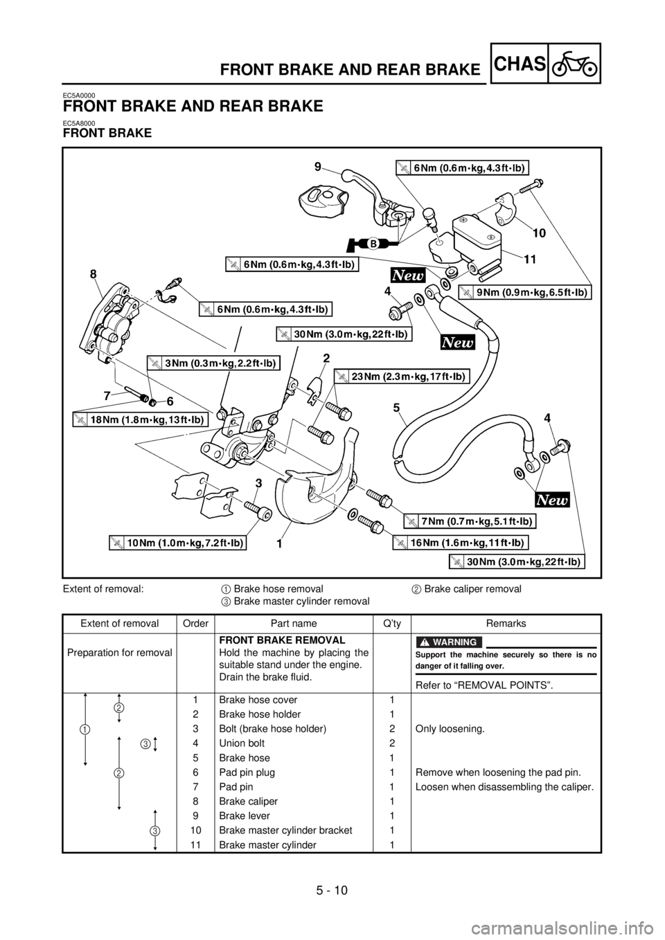 YAMAHA YZ250F 2001 Notices Demploi (in French) 5 - 10
CHASFRONT BRAKE AND REAR BRAKE
EC5A0000
FRONT BRAKE AND REAR BRAKE
EC5A8000
FRONT BRAKE
Extent of removal:1 Brake hose removal2 Brake caliper removal
3 Brake master cylinder removal
Extent of r YAMAHA YZ250F 2001 Notices Demploi (in French) 5 - 10
CHASFRONT BRAKE AND REAR BRAKE
EC5A0000
FRONT BRAKE AND REAR BRAKE
EC5A8000
FRONT BRAKE
Extent of removal:1 Brake hose removal2 Brake caliper removal
3 Brake master cylinder removal
Extent of r