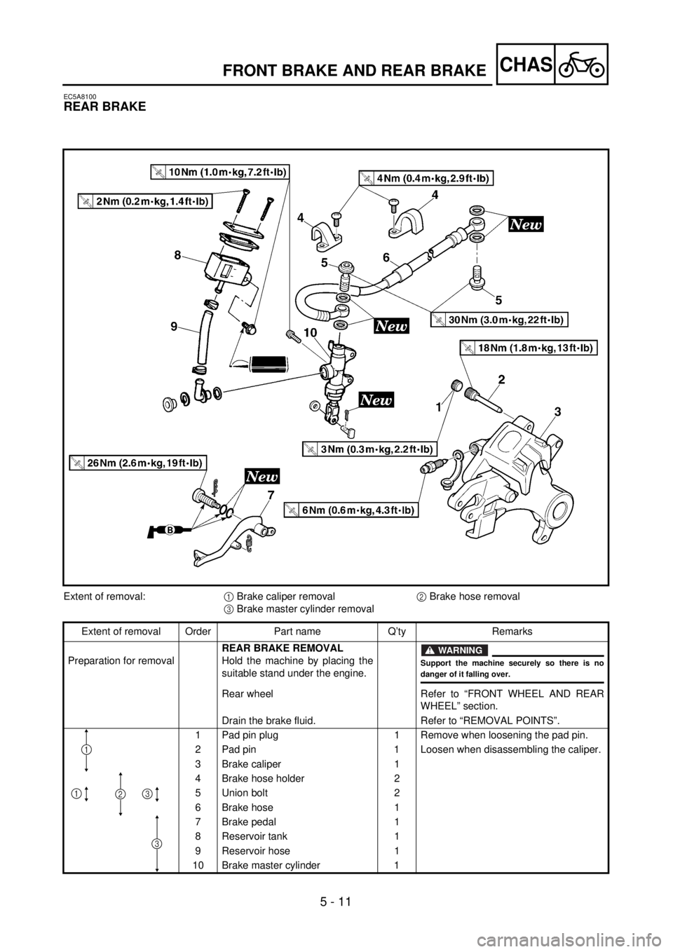 YAMAHA YZ250F 2001 Notices Demploi (in French) 5 - 11
CHAS
EC5A8100
REAR BRAKE
Extent of removal:1 Brake caliper removal2 Brake hose removal
3 Brake master cylinder removal
Extent of removal Order Part name Q’ty Remarks
Preparation for removalRE YAMAHA YZ250F 2001 Notices Demploi (in French) 5 - 11
CHAS
EC5A8100
REAR BRAKE
Extent of removal:1 Brake caliper removal2 Brake hose removal
3 Brake master cylinder removal
Extent of removal Order Part name Q’ty Remarks
Preparation for removalRE