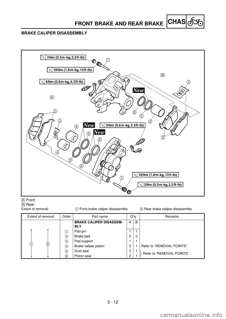 YAMAHA YZ250F 2001 Notices Demploi (in French) 5 - 12
CHAS
BRAKE CALIPER DISASSEMBLY
Front
õRear
Extent of removal:1 Front brake caliper disassembly2 Rear brake caliper disassembly
Extent of removal Order Part name Q’ty Remarks
BRAKE CALIPER DI YAMAHA YZ250F 2001 Notices Demploi (in French) 5 - 12
CHAS
BRAKE CALIPER DISASSEMBLY
Front
õRear
Extent of removal:1 Front brake caliper disassembly2 Rear brake caliper disassembly
Extent of removal Order Part name Q’ty Remarks
BRAKE CALIPER DI