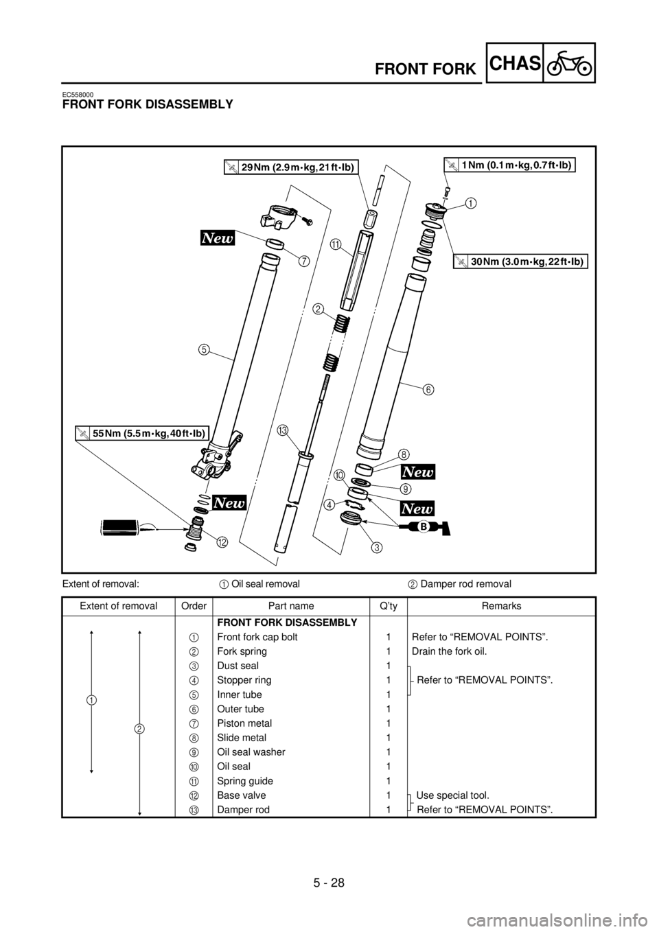 YAMAHA YZ250F 2001  Notices Demploi (in French) 5 - 28
CHASFRONT FORK
EC558000
FRONT FORK DISASSEMBLY
Extent of removal:1 Oil seal removal2 Damper rod removal
Extent of removal Order Part name Q’ty Remarks
FRONT FORK DISASSEMBLY
1  Front fork cap