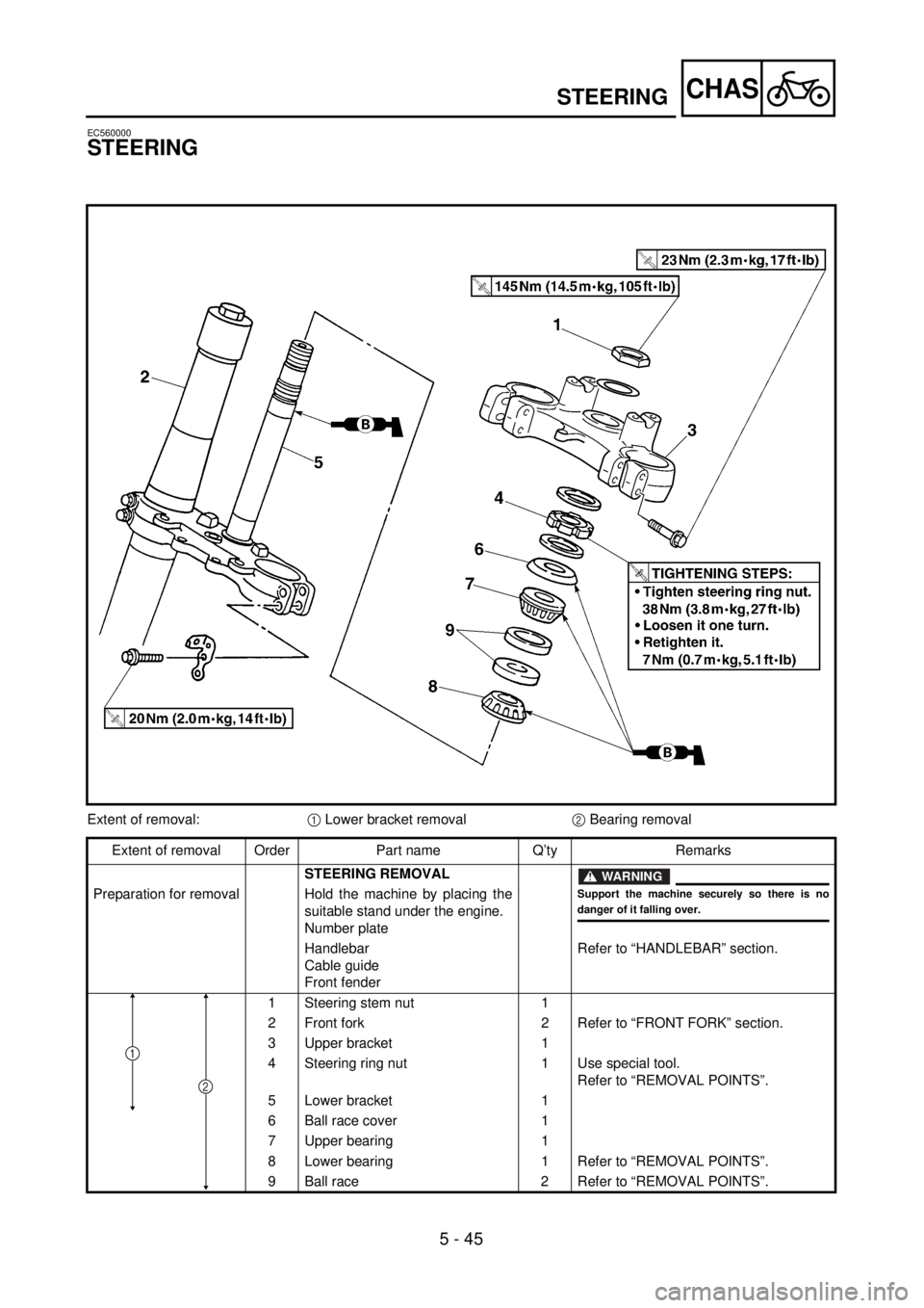 YAMAHA YZ250F 2001 Notices Demploi (in French) 5 - 45
CHAS
EC560000
STEERING
Extent of removal:1 Lower bracket removal2 Bearing removal
Extent of removal Order Part name Q’ty Remarks
STEERING REMOVAL
WARNING
Support the machine securely so there YAMAHA YZ250F 2001 Notices Demploi (in French) 5 - 45
CHAS
EC560000
STEERING
Extent of removal:1 Lower bracket removal2 Bearing removal
Extent of removal Order Part name Q’ty Remarks
STEERING REMOVAL
WARNING
Support the machine securely so there
