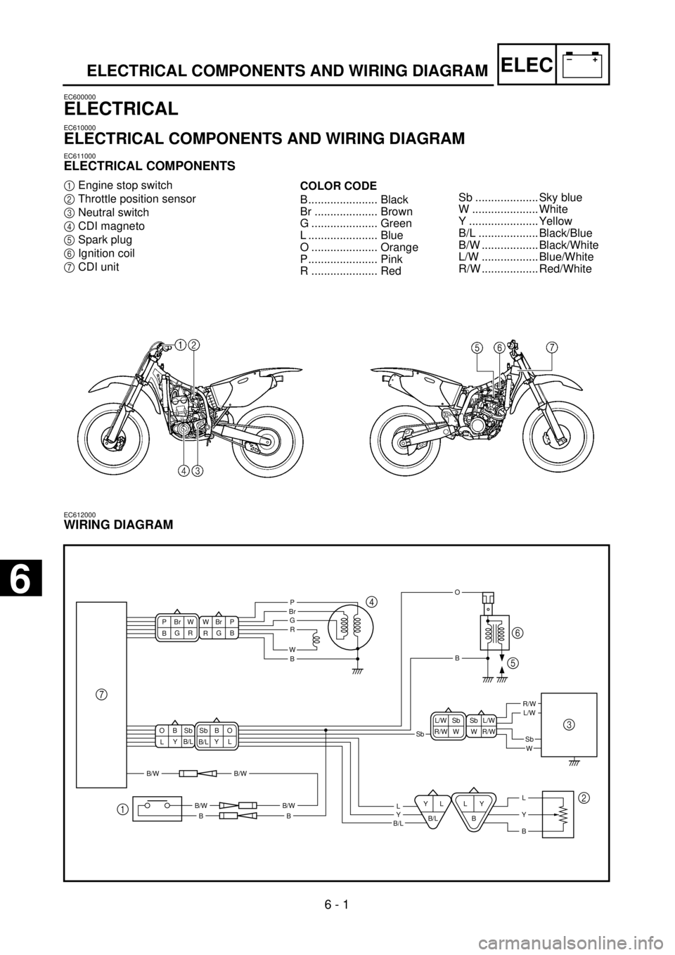 YAMAHA YZ250F 2001 User Guide
6 - 1
–+ELEC
ELECTRICAL COMPONENTS AND WIRING DIAGRAM
EC600000
ELECTRICAL
EC610000
ELECTRICAL COMPONENTS AND WIRING DIAGRAM
EC611000
ELECTRICAL COMPONENTS
1
Engine stop switch
2
Thr YAMAHA YZ250F 2001 User Guide
6 - 1
–+ELEC
ELECTRICAL COMPONENTS AND WIRING DIAGRAM
EC600000
ELECTRICAL
EC610000
ELECTRICAL COMPONENTS AND WIRING DIAGRAM
EC611000
ELECTRICAL COMPONENTS
1
Engine stop switch
2
Thr