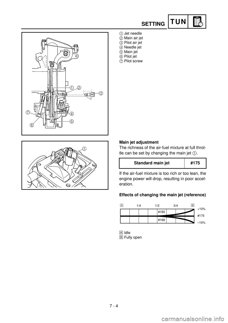 YAMAHA YZ250F 2001 Notices Demploi (in French)
7 - 4
TUN
SETTING
1
Jet needle
2
Main air jet
3
Pilot air jet
4
Needle jet
5
Main jet
6
Pilot jet
7
Pilot screw
Main jet adjustment
The richness of the air-fuel mixture at YAMAHA YZ250F 2001 Notices Demploi (in French)
7 - 4
TUN
SETTING
1
Jet needle
2
Main air jet
3
Pilot air jet
4
Needle jet
5
Main jet
6
Pilot jet
7
Pilot screw
Main jet adjustment
The richness of the air-fuel mixture at