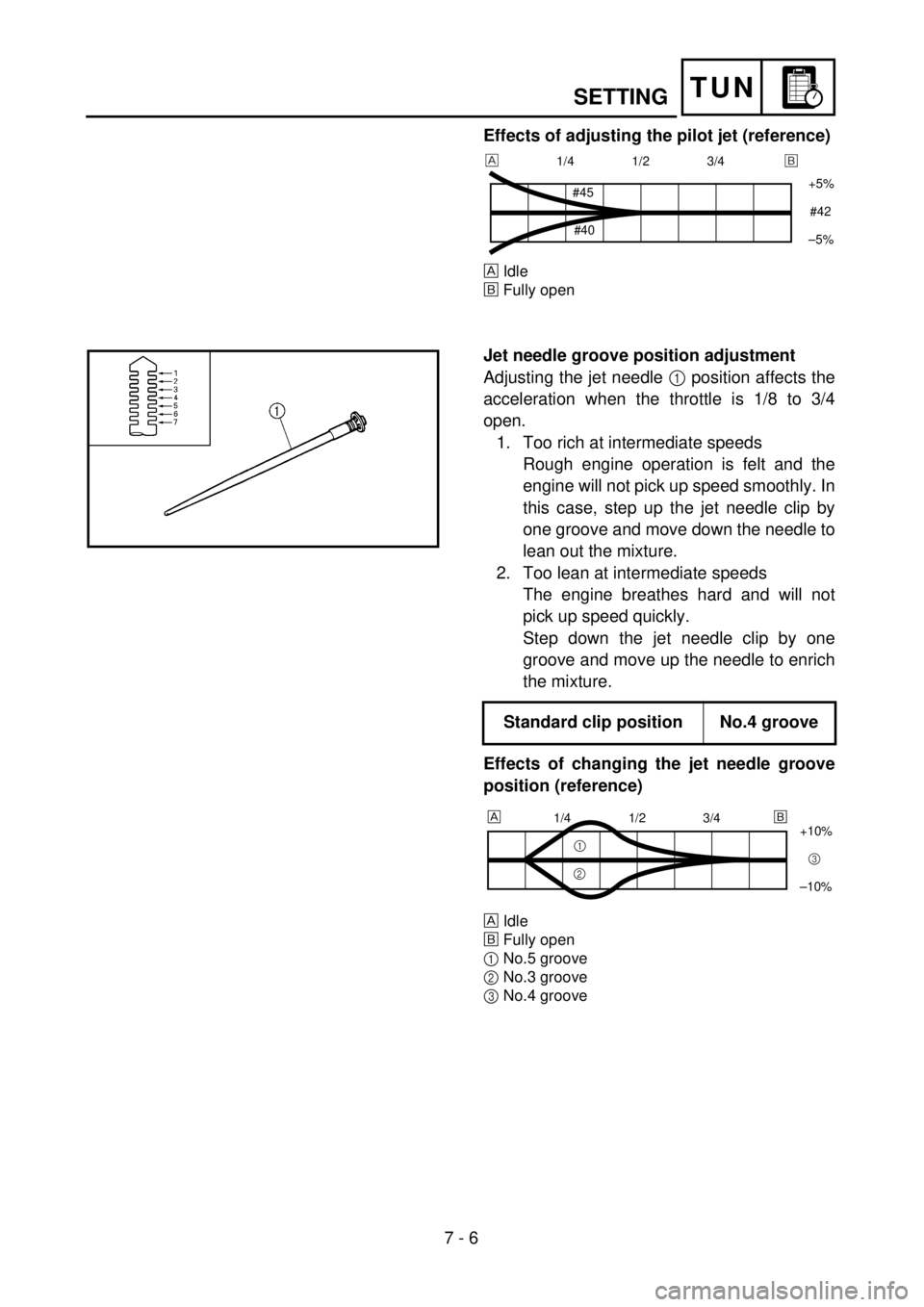 YAMAHA YZ250F 2001 Notices Demploi (in French)
7 - 6
TUN
SETTING
Effects of adjusting the pilot jet (reference)
Idle
õ
Fully open
1/4 1/2 3/4
+5%
–5%
#45
#40#42
õ
Jet needle groove position adjustment
Adjusting the jet needle
1 YAMAHA YZ250F 2001 Notices Demploi (in French)
7 - 6
TUN
SETTING
Effects of adjusting the pilot jet (reference)
Idle
õ
Fully open
1/4 1/2 3/4
+5%
–5%
#45
#40#42
õ
Jet needle groove position adjustment
Adjusting the jet needle
1