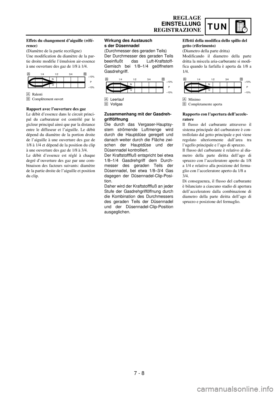 YAMAHA YZ250F 2001  Manuale duso (in Italian) TUN
Wirkung des Austausch
s der Düsennadel
(Durchmesser des geraden Teils)
Der Durchmesser des geraden Teils
beeinflußt das Luft-Kraftstoff-
Gemisch bei 1/8–1/4 geöffnetem
Gasdrehgriff.
Leerlauf
