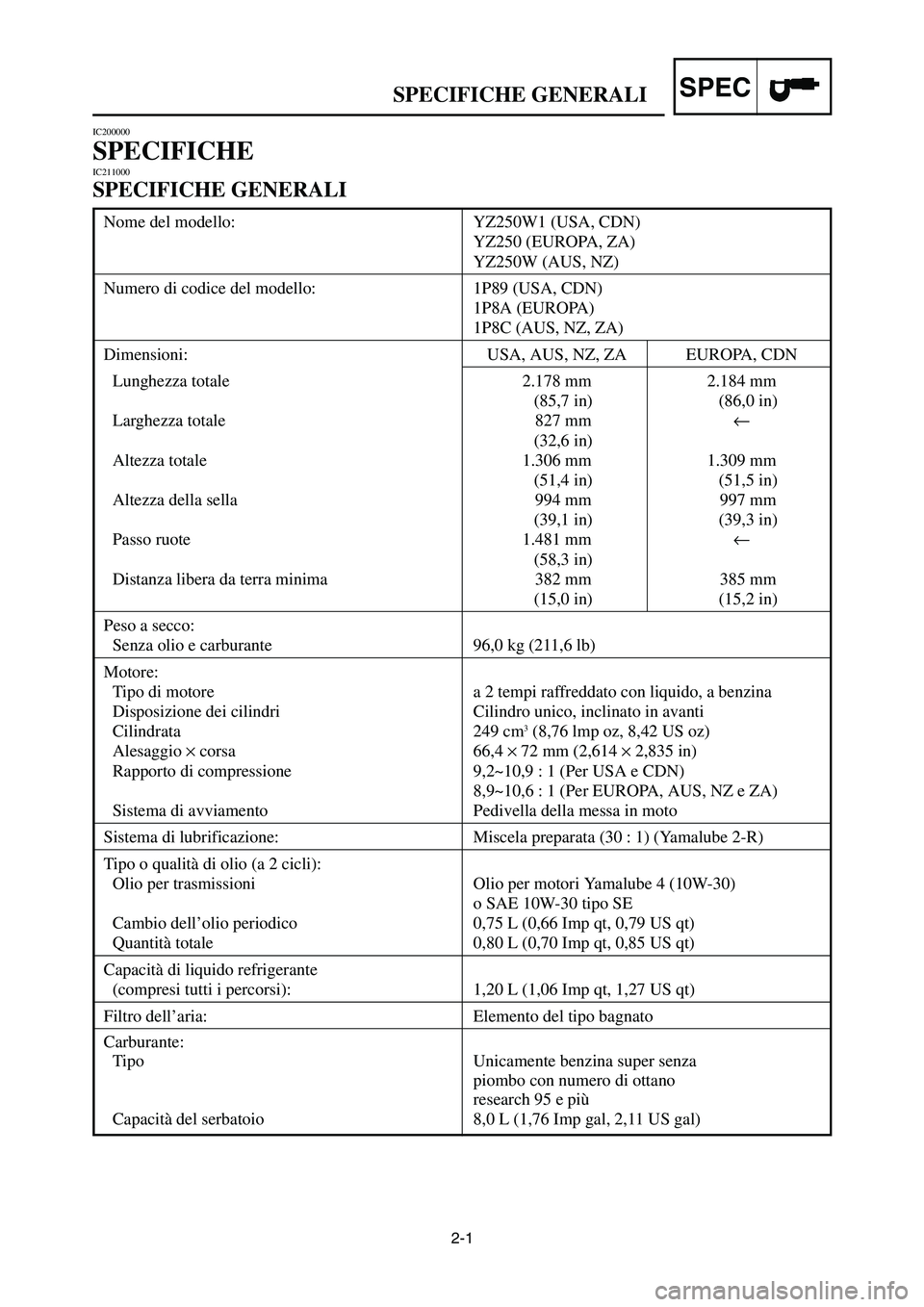 YAMAHA YZ250LC 2007  Notices Demploi (in French) 2-1
SPECIFICHE GENERALISPEC
IC200000
SPECIFICHEIC211000
SPECIFICHE GENERALI
Nome del modello: YZ250W1 (USA, CDN)
YZ250 (EUROPA, ZA)
YZ250W (AUS, NZ)
Numero di codice del modello: 1P89 (USA, CDN)
1P8A 