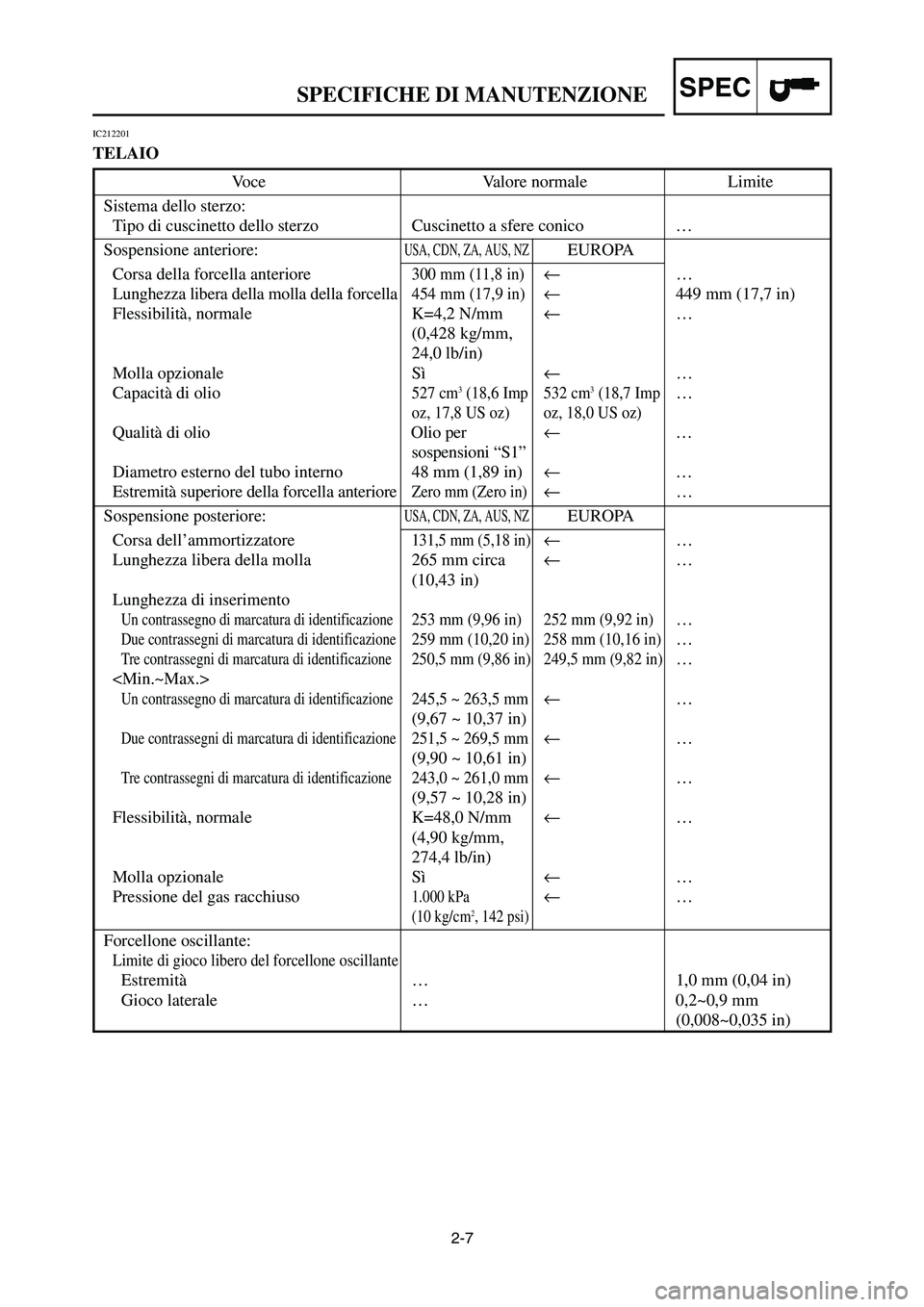 YAMAHA YZ250LC 2007  Notices Demploi (in French) 2-7
SPECIFICHE DI MANUTENZIONESPEC
IC212201
TELAIO
Voce Valore normale Limite
Sistema dello sterzo:
Tipo di cuscinetto dello sterzo Cuscinetto a sfere conico …
Sospensione anteriore:USA, CDN, ZA, AU
