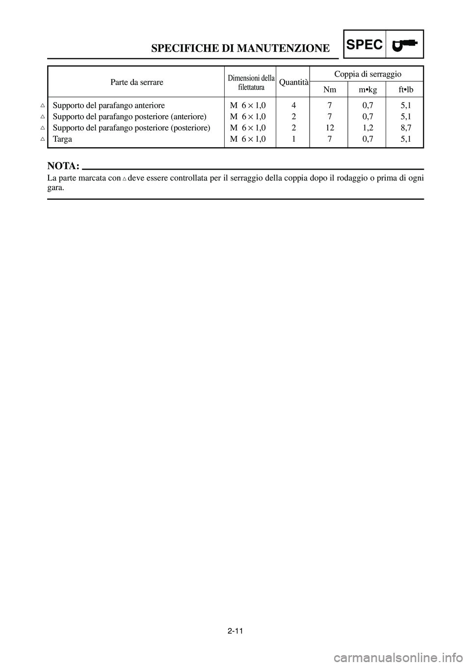 YAMAHA YZ250LC 2007  Notices Demploi (in French) 2-11
SPECIFICHE DI MANUTENZIONESPEC
Parte da serrareDimensioni dellaQuantitàCoppia di serraggiofilettaturaNm m•kg ft•lb
Supporto del parafango anteriore M  6 ×1,0 4 7 0,7 5,1
Supporto del parafa
