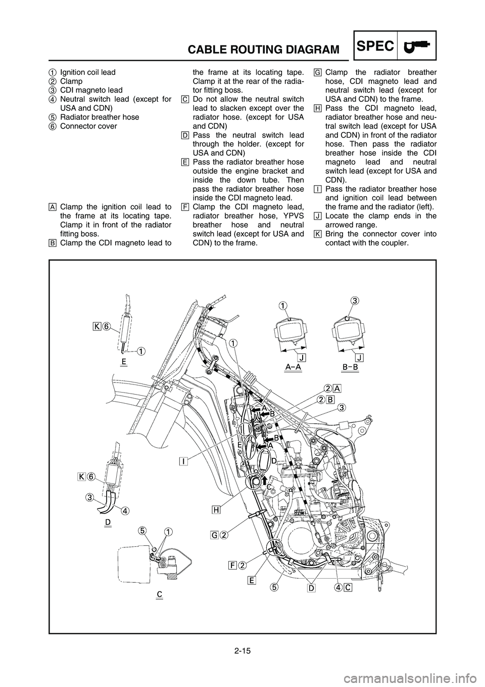 YAMAHA YZ250LC 2007 Notices Demploi (in French) 2-15
CABLE ROUTING DIAGRAMSPEC
1Ignition coil lead
2Clamp
3CDI magneto lead
4Neutral switch lead (except for
USA and CDN)
5Radiator breather hose
6Connector cover
AClamp the ignition coil lead to
the YAMAHA YZ250LC 2007 Notices Demploi (in French) 2-15
CABLE ROUTING DIAGRAMSPEC
1Ignition coil lead
2Clamp
3CDI magneto lead
4Neutral switch lead (except for
USA and CDN)
5Radiator breather hose
6Connector cover
AClamp the ignition coil lead to
the