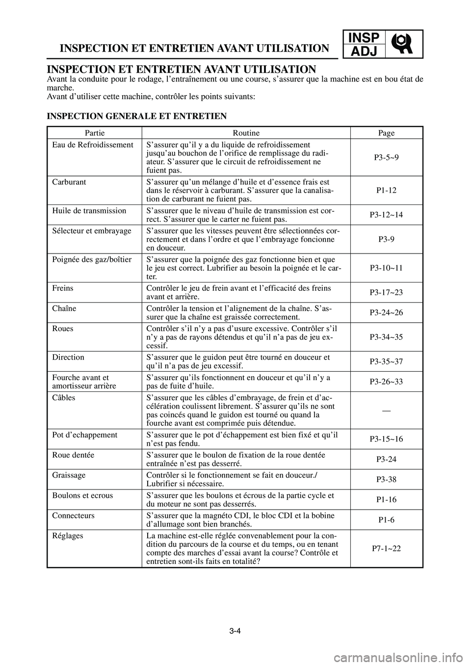 YAMAHA YZ250LC 2007 Notices Demploi (in French) INSP
ADJ
3-4
INSPECTION ET ENTRETIEN AVANT UTILISATION
INSPECTION ET ENTRETIEN AVANT UTILISATION
Avant la conduite pour le rodage, l’entraînement ou une course, s’assurer que la machine est en bo YAMAHA YZ250LC 2007 Notices Demploi (in French) INSP
ADJ
3-4
INSPECTION ET ENTRETIEN AVANT UTILISATION
INSPECTION ET ENTRETIEN AVANT UTILISATION
Avant la conduite pour le rodage, l’entraînement ou une course, s’assurer que la machine est en bo