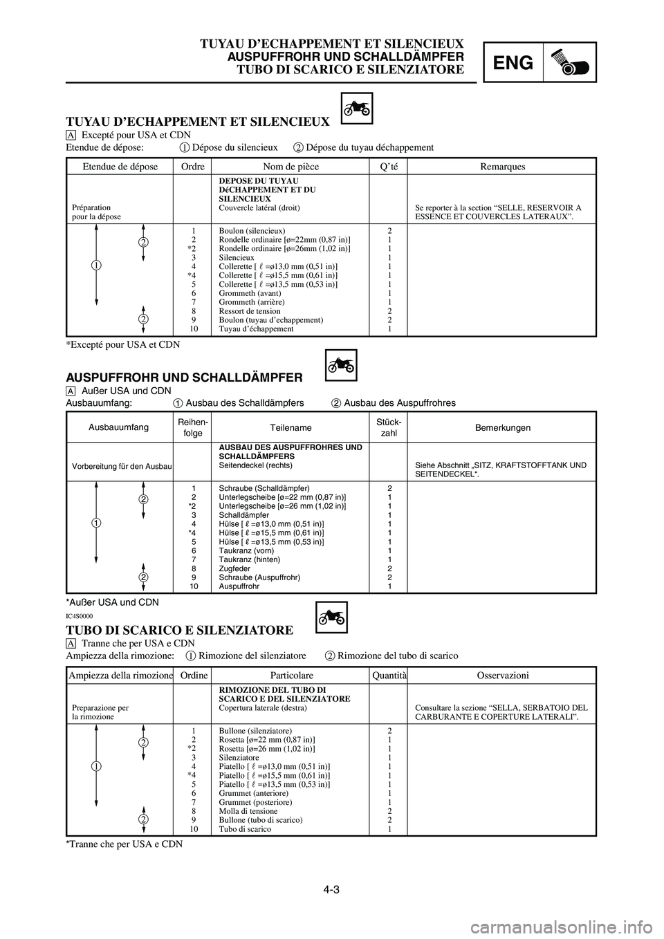 YAMAHA YZ250LC 2007 Notices Demploi (in French) 4-3
TUYAU D’ECHAPPEMENT ET SILENCIEUX
AUSPUFFROHR UND SCHALLDÄMPFER
TUBO DI SCARICO E SILENZIATORE ENG
AUSPUFFROHR UND SCHALLDÄMPFER
åAußer USA und CDN
Ausbauumfang:1Ausbau des Schalldämpfers2A YAMAHA YZ250LC 2007 Notices Demploi (in French) 4-3
TUYAU D’ECHAPPEMENT ET SILENCIEUX
AUSPUFFROHR UND SCHALLDÄMPFER
TUBO DI SCARICO E SILENZIATORE ENG
AUSPUFFROHR UND SCHALLDÄMPFER
åAußer USA und CDN
Ausbauumfang:1Ausbau des Schalldämpfers2A