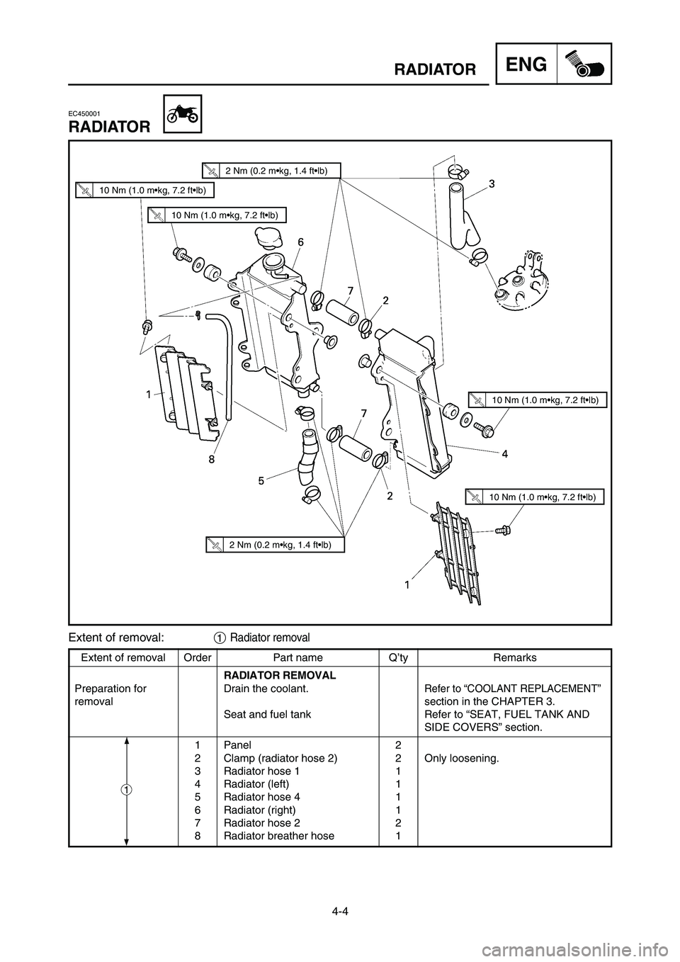 YAMAHA YZ250LC 2007 Notices Demploi (in French) 4-4
RADIATORENG
Extent of removal Order Part name Q’ty Remarks
RADIATOR REMOVAL
Preparation for Drain the coolant.
Refer to “COOLANT REPLACEMENT”
removal section in the CHAPTER 3.
Seat and fuel YAMAHA YZ250LC 2007 Notices Demploi (in French) 4-4
RADIATORENG
Extent of removal Order Part name Q’ty Remarks
RADIATOR REMOVAL
Preparation for Drain the coolant.
Refer to “COOLANT REPLACEMENT”
removal section in the CHAPTER 3.
Seat and fuel