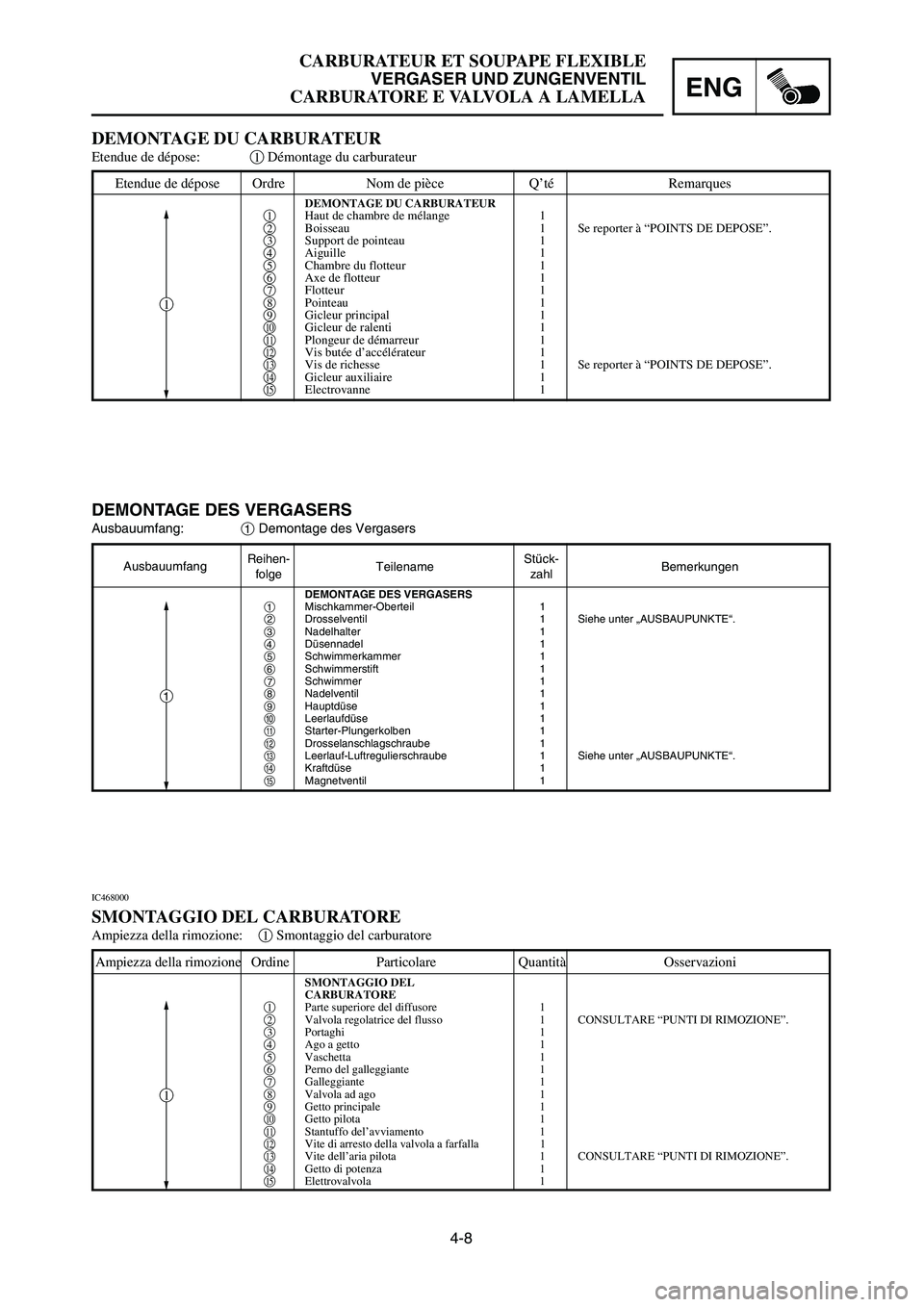 YAMAHA YZ250LC 2007  Notices Demploi (in French) 4-8
CARBURATEUR ET SOUPAPE FLEXIBLE
VERGASER UND ZUNGENVENTIL
CARBURATORE E VALVOLA A LAMELLAENG
Etendue de dépose Ordre Nom de pièce Q’té Remarques
DEMONTAGE DU CARBURATEUR1Haut de chambre de m