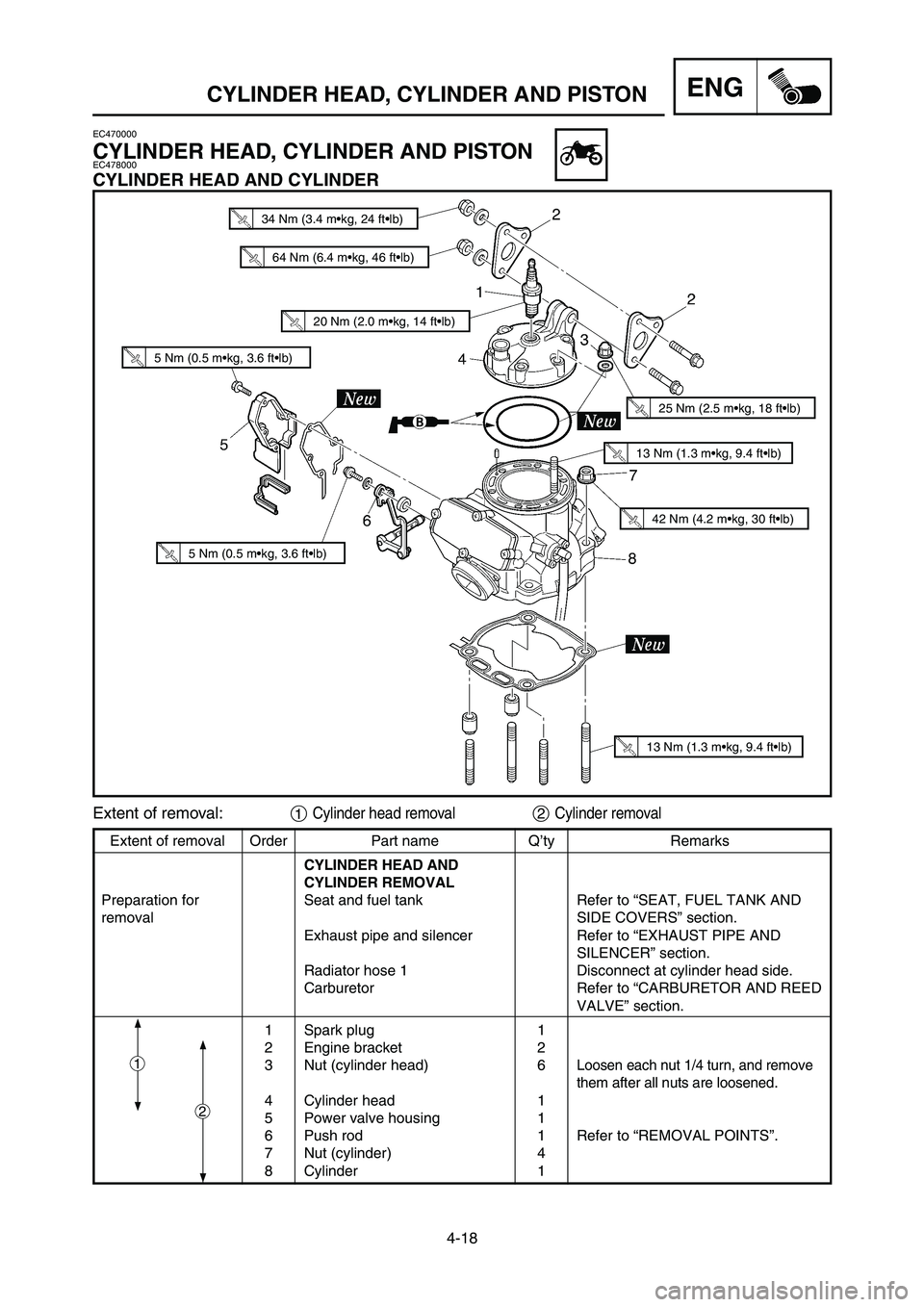 YAMAHA YZ250LC 2007 Notices Demploi (in French) 4-18
CYLINDER HEAD, CYLINDER AND PISTONENG
EC470000
CYLINDER HEAD, CYLINDER AND PISTONEC478000
CYLINDER HEAD AND CYLINDER
Extent of removal Order Part name Q’ty Remarks
CYLINDER HEAD AND
CYLINDER R YAMAHA YZ250LC 2007 Notices Demploi (in French) 4-18
CYLINDER HEAD, CYLINDER AND PISTONENG
EC470000
CYLINDER HEAD, CYLINDER AND PISTONEC478000
CYLINDER HEAD AND CYLINDER
Extent of removal Order Part name Q’ty Remarks
CYLINDER HEAD AND
CYLINDER R