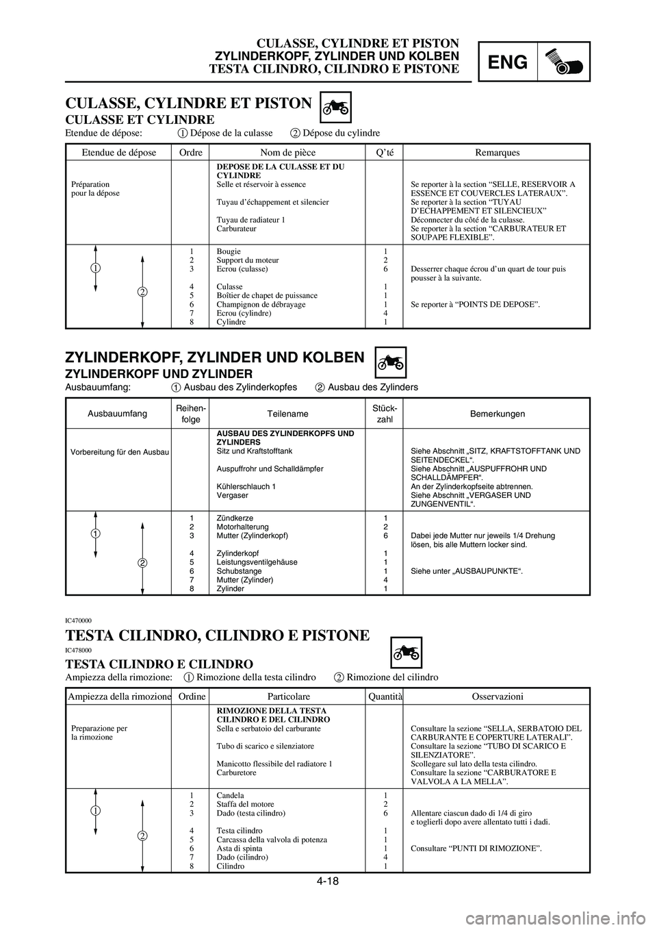 YAMAHA YZ250LC 2007 Notices Demploi (in French) 4-18
CULASSE, CYLINDRE ET PISTON
ZYLINDERKOPF, ZYLINDER UND KOLBEN
TESTA CILINDRO, CILINDRO E PISTONEENG
Etendue de dépose Ordre Nom de pièce Q’té Remarques
DEPOSE DE LA CULASSE ET DU
CYLINDRE
Se YAMAHA YZ250LC 2007 Notices Demploi (in French) 4-18
CULASSE, CYLINDRE ET PISTON
ZYLINDERKOPF, ZYLINDER UND KOLBEN
TESTA CILINDRO, CILINDRO E PISTONEENG
Etendue de dépose Ordre Nom de pièce Q’té Remarques
DEPOSE DE LA CULASSE ET DU
CYLINDRE
Se