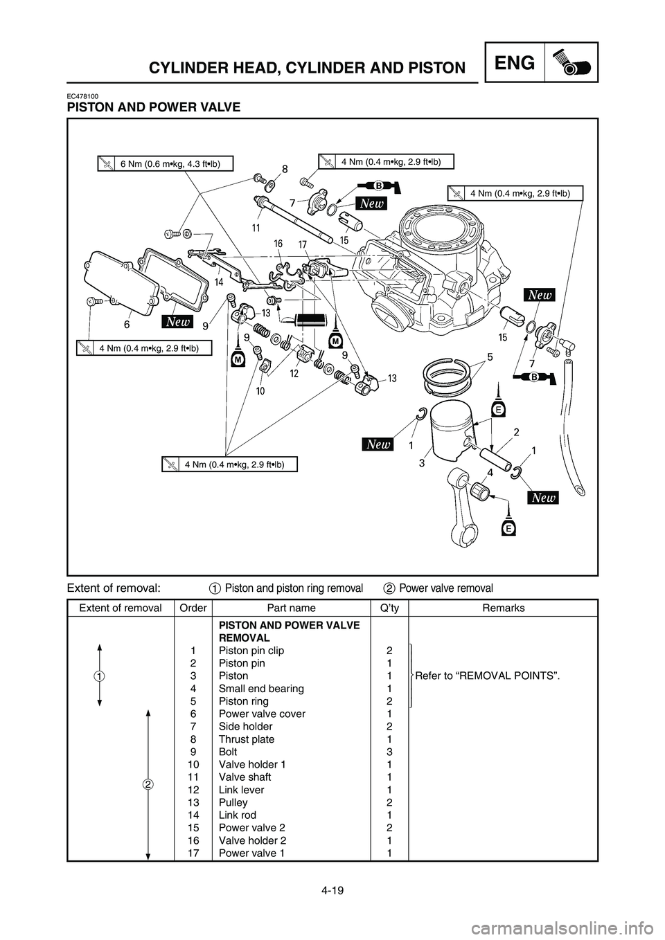 YAMAHA YZ250LC 2007 Notices Demploi (in French) 4-19
CYLINDER HEAD, CYLINDER AND PISTONENG
EC478100
PISTON AND POWER VALVE
Extent of removal Order Part name Q’ty Remarks
PISTON AND POWER VALVE
REMOVAL
1 Piston pin clip 2
2 Piston pin 1
3 Piston 1 YAMAHA YZ250LC 2007 Notices Demploi (in French) 4-19
CYLINDER HEAD, CYLINDER AND PISTONENG
EC478100
PISTON AND POWER VALVE
Extent of removal Order Part name Q’ty Remarks
PISTON AND POWER VALVE
REMOVAL
1 Piston pin clip 2
2 Piston pin 1
3 Piston 1