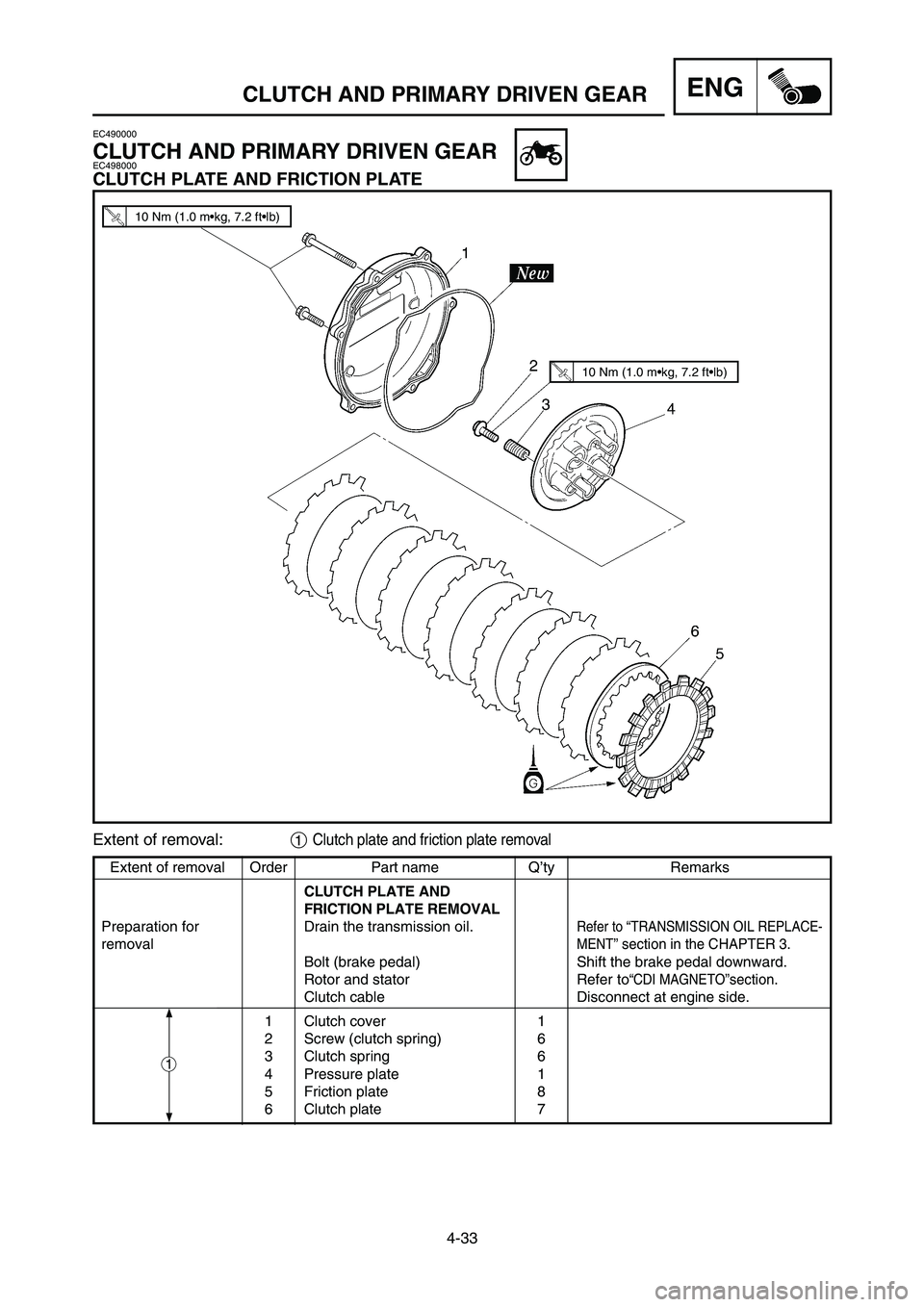 YAMAHA YZ250LC 2007  Owners Manual 4-33
CLUTCH AND PRIMARY DRIVEN GEARENG
Extent of removal Order Part name Q’ty Remarks
CLUTCH PLATE AND
FRICTION PLATE REMOVAL
Preparation for  Drain the transmission oil.
Refer to “TRANSMISSION OI