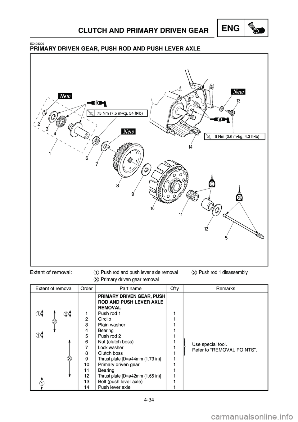 YAMAHA YZ250LC 2007  Owners Manual 4-34
CLUTCH AND PRIMARY DRIVEN GEARENG
Extent of removal Order Part name Q’ty Remarks
PRIMARY DRIVEN GEAR, PUSH
ROD AND PUSH LEVER AXLE
REMOVAL
1 Push rod 1 1
2 Circlip 1
3 Plain washer 1
4
Bearing 