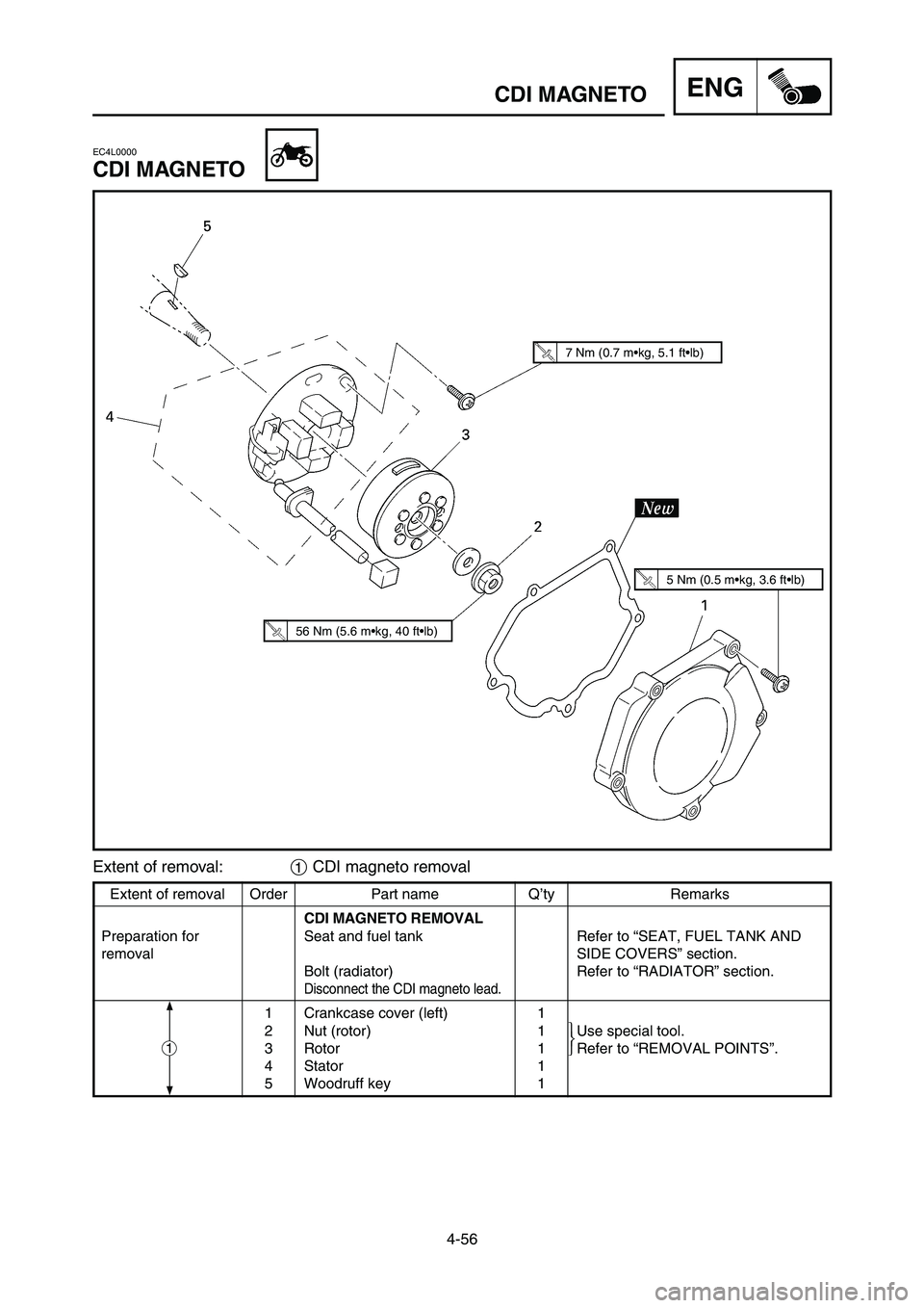 YAMAHA YZ250LC 2007  Notices Demploi (in French) 4-56
CDI MAGNETOENG
Extent of removal Order Part name Q’ty Remarks
CDI MAGNETO REMOVAL
Preparation for  Seat and fuel tank Refer to “SEAT, FUEL TANK AND
removal SIDE COVERS” section.
Bolt (radia