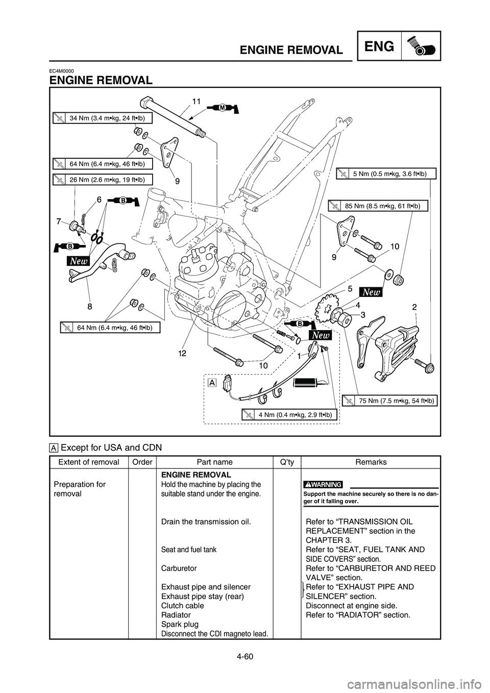 YAMAHA YZ250LC 2007  Manuale duso (in Italian) Extent of removal Order Part name Q’ty Remarks
ENGINE REMOVAL
Preparation for 
Hold the machine by placing the
removalsuitable stand under the engine.
Drain the transmission oil. Refer to “TRANSMI