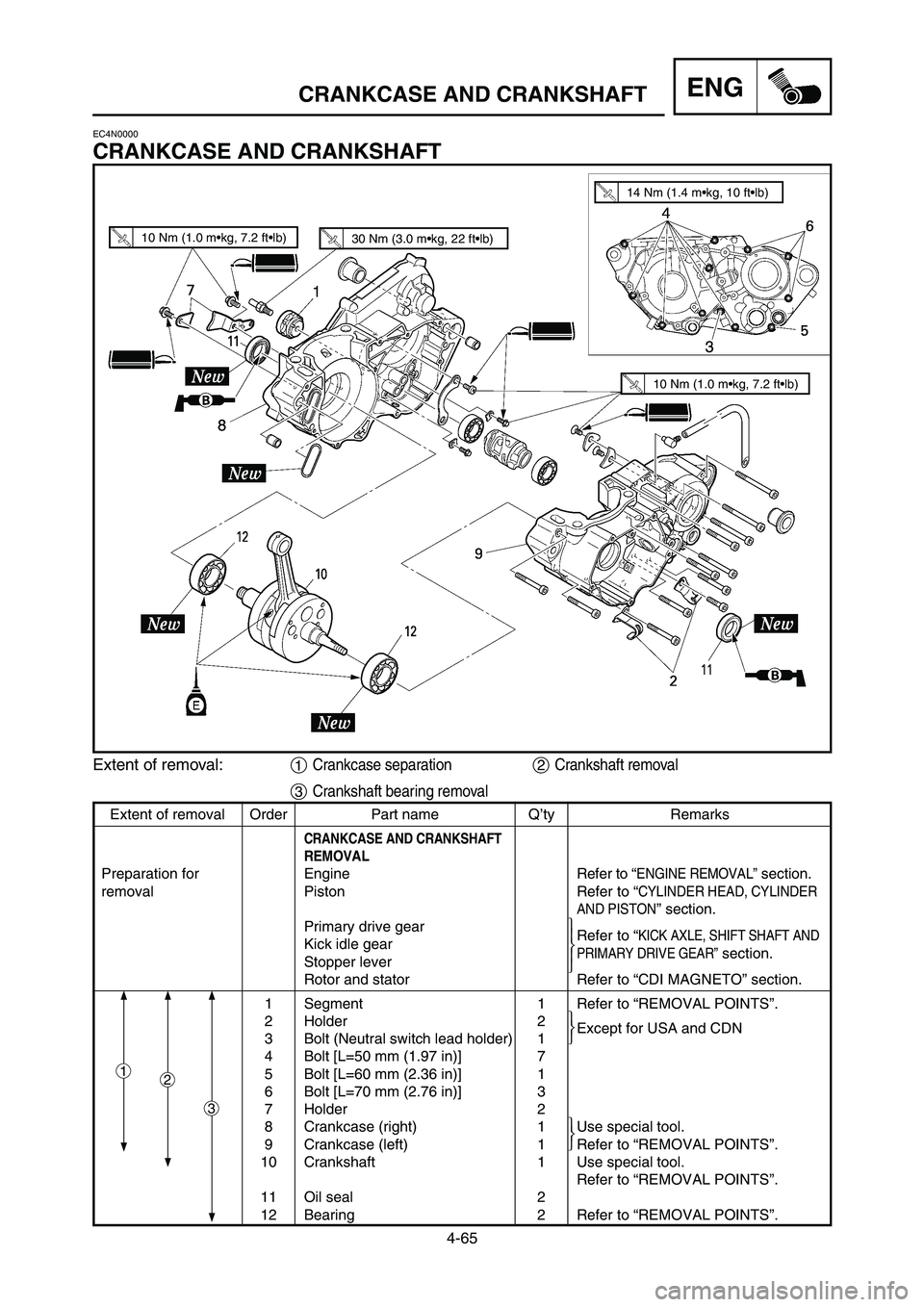 YAMAHA YZ250LC 2007 Notices Demploi (in French) 4-65
CRANKCASE AND CRANKSHAFTENG
EC4N0000
CRANKCASE AND CRANKSHAFT
Extent of removal:1Crankcase separation2Crankshaft removal
3Crankshaft bearing removal
10 Nm (1.0 m•kg, 7.2 ft•lb)30 Nm (3.0 m• YAMAHA YZ250LC 2007 Notices Demploi (in French) 4-65
CRANKCASE AND CRANKSHAFTENG
EC4N0000
CRANKCASE AND CRANKSHAFT
Extent of removal:1Crankcase separation2Crankshaft removal
3Crankshaft bearing removal
10 Nm (1.0 m•kg, 7.2 ft•lb)30 Nm (3.0 m•