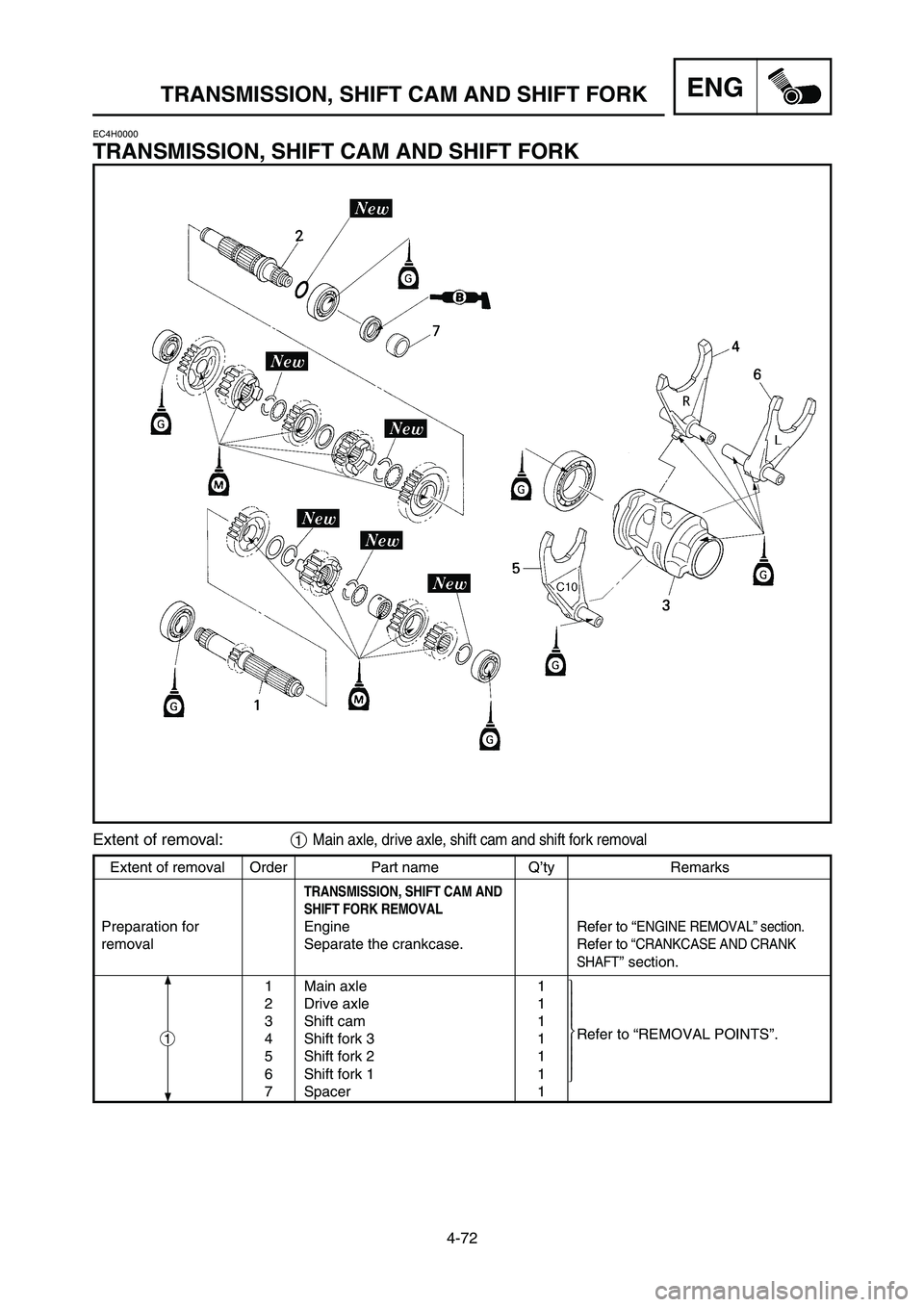 YAMAHA YZ250LC 2007  Owners Manual 4-72
TRANSMISSION, SHIFT CAM AND SHIFT FORKENG
Extent of removal Order Part name Q’ty Remarks
TRANSMISSION, SHIFT CAM AND
SHIFT FORK REMOVAL
Preparation for  EngineRefer to “ENGINE REMOVAL” sect